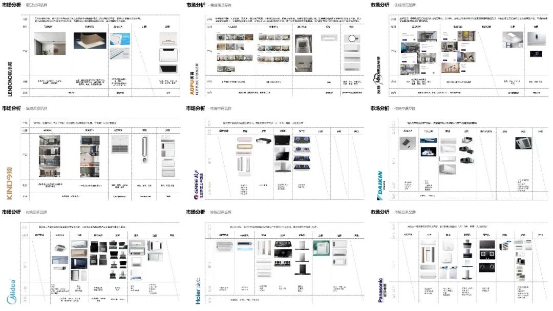 Kitchen air conditioner，design strategy ，User Research，