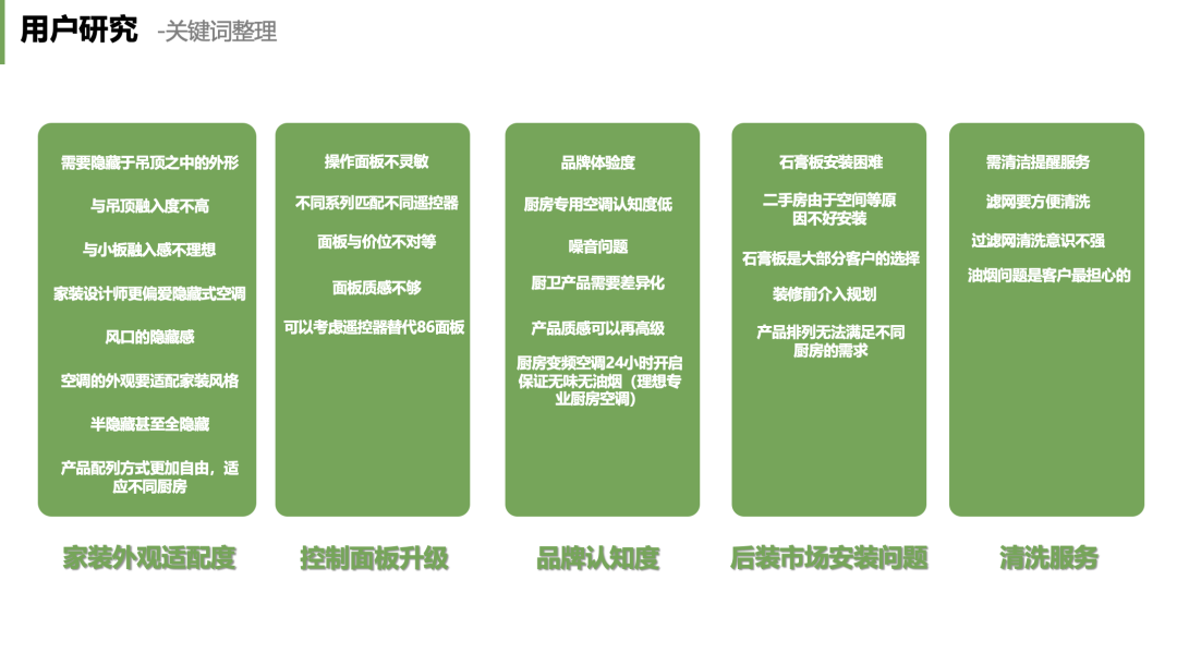 Kitchen air conditioner，design strategy ，User Research，