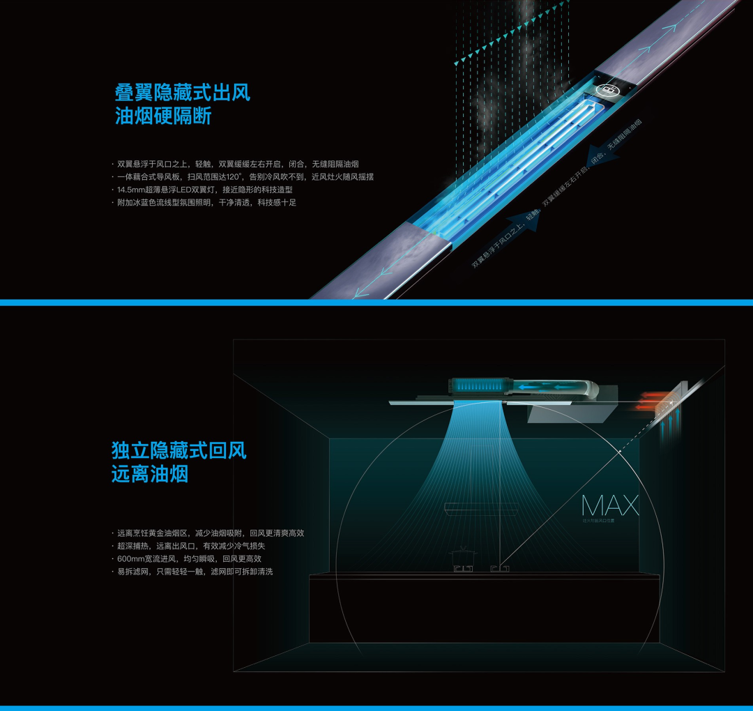 Kitchen air conditioner，design strategy ，User Research，