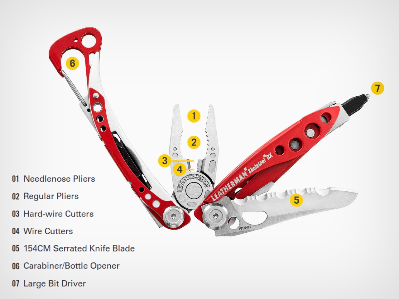 Skeleton RX，tool，multi-function，originality，