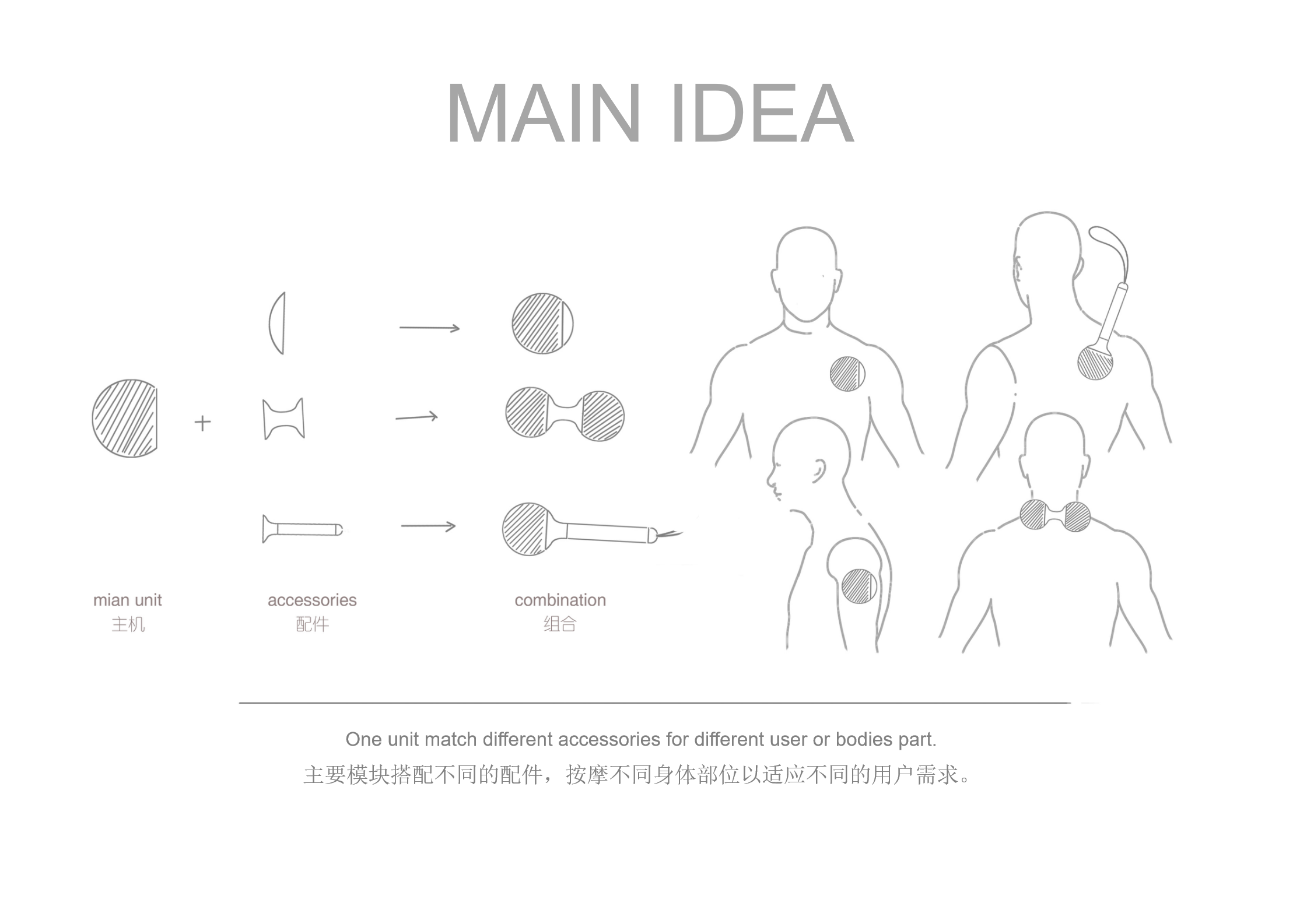 Fascia ball，Times easy，Massage apparatus，serialization，cervical membrane grab，