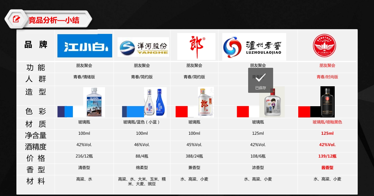 Wine brand, design services, wine packaging, serialized products，