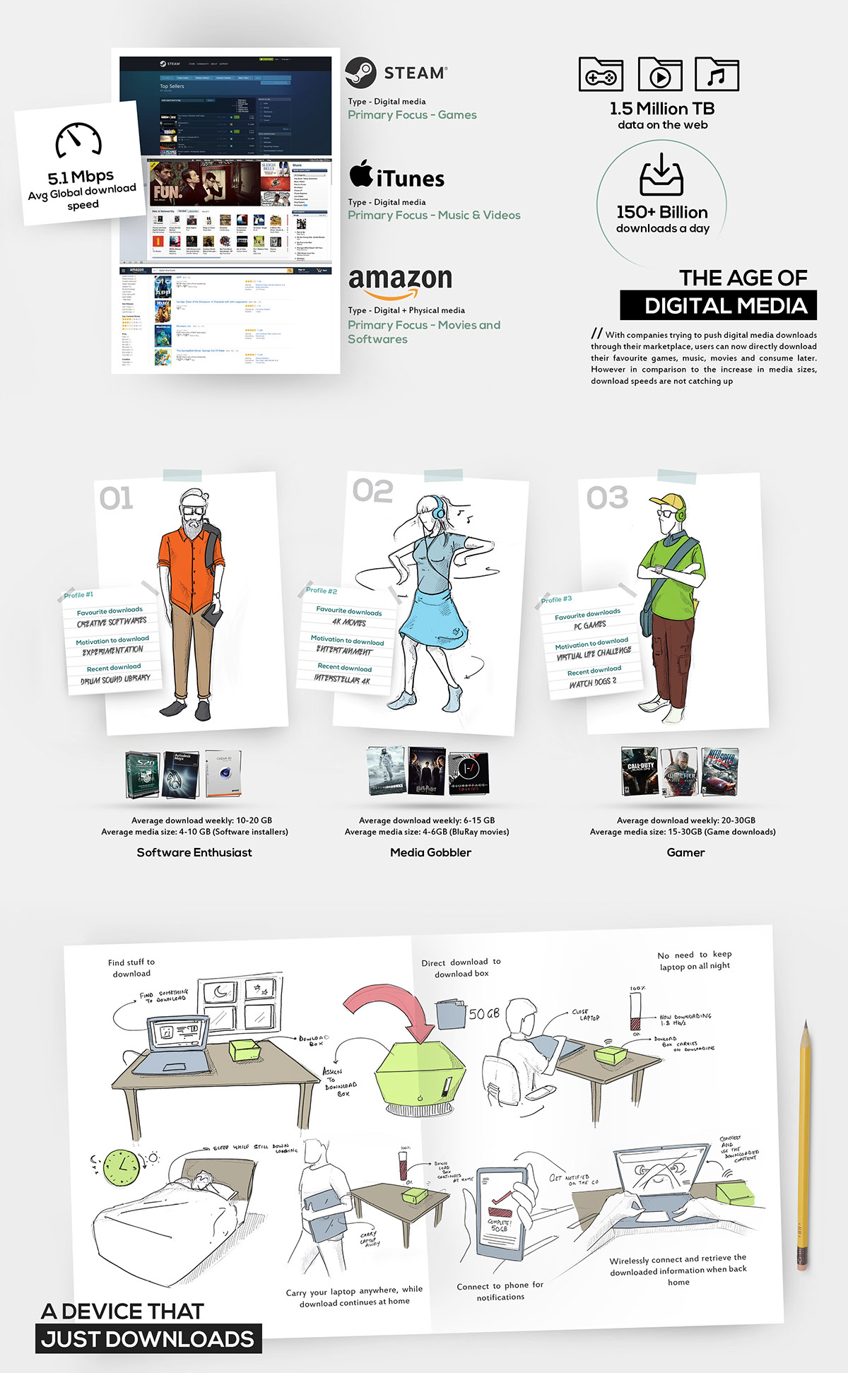 Download box，Conceptual wireless storage，storage device，