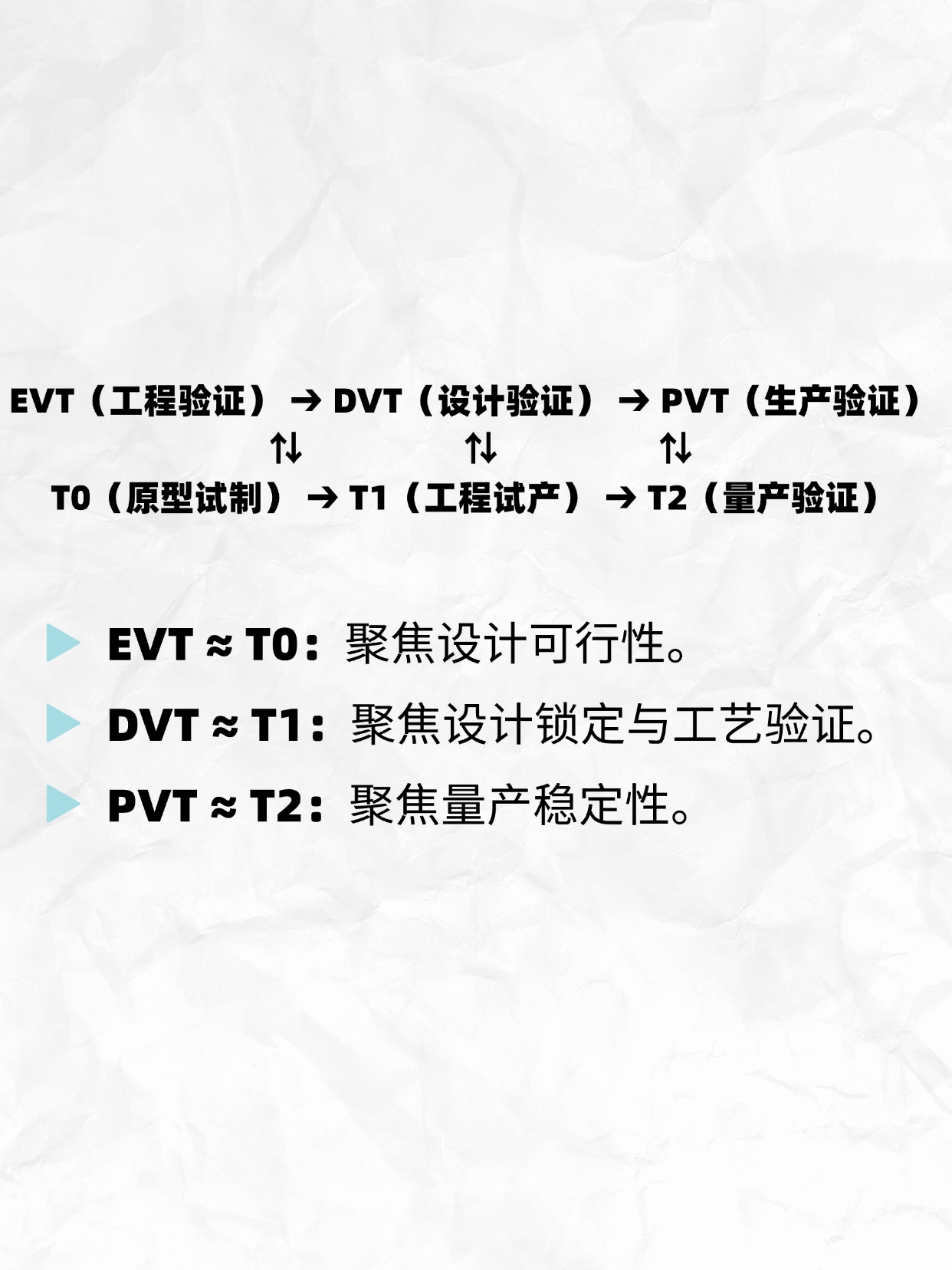 industrial design，Design thinking，Product flow，