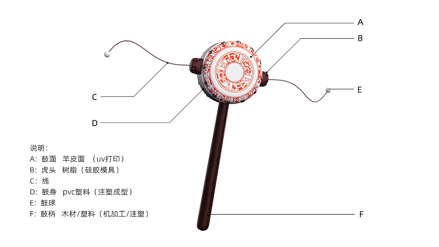 Children's Toys，drum-shaped rattle，Cultural and creative design，
