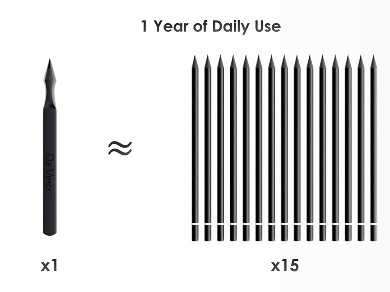 Da Vinci，pencil，bookmark，Stationery，