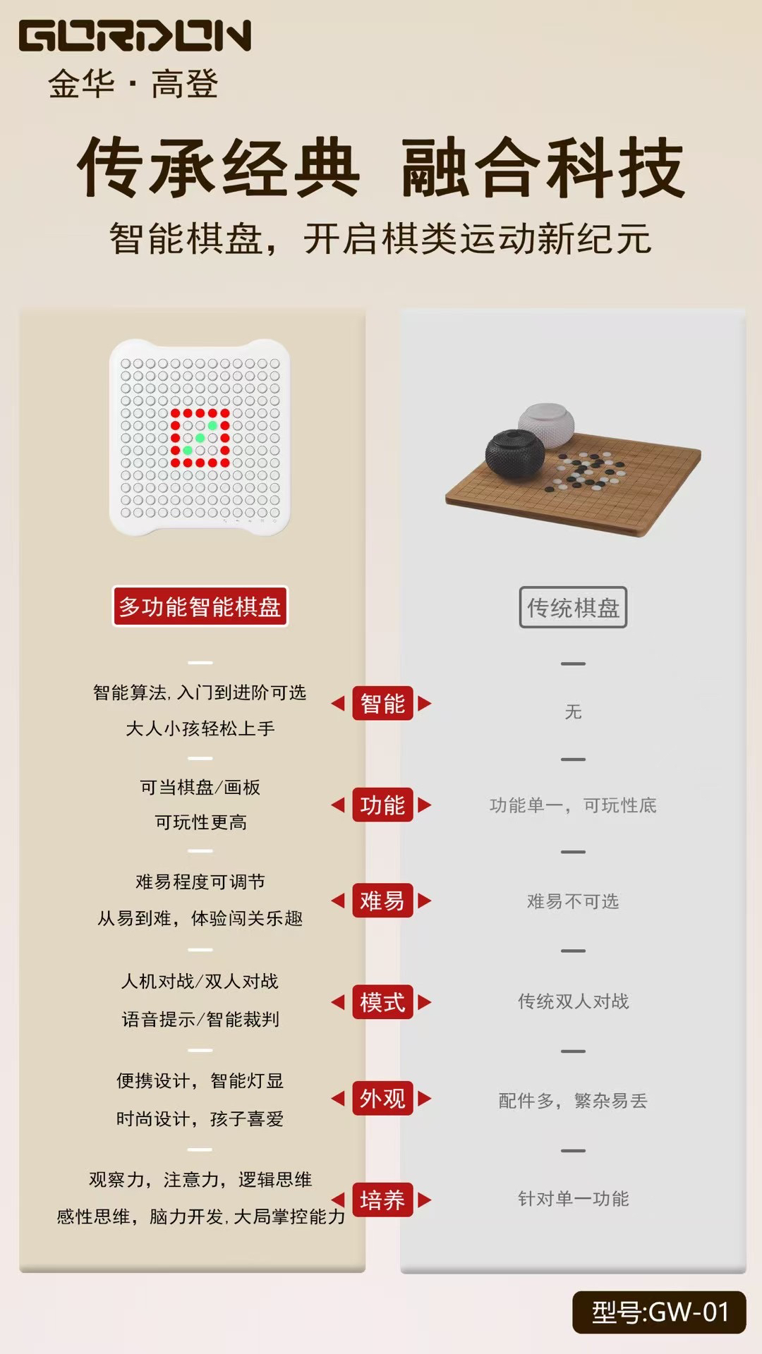 Intelligent chessboard，Appearance design，