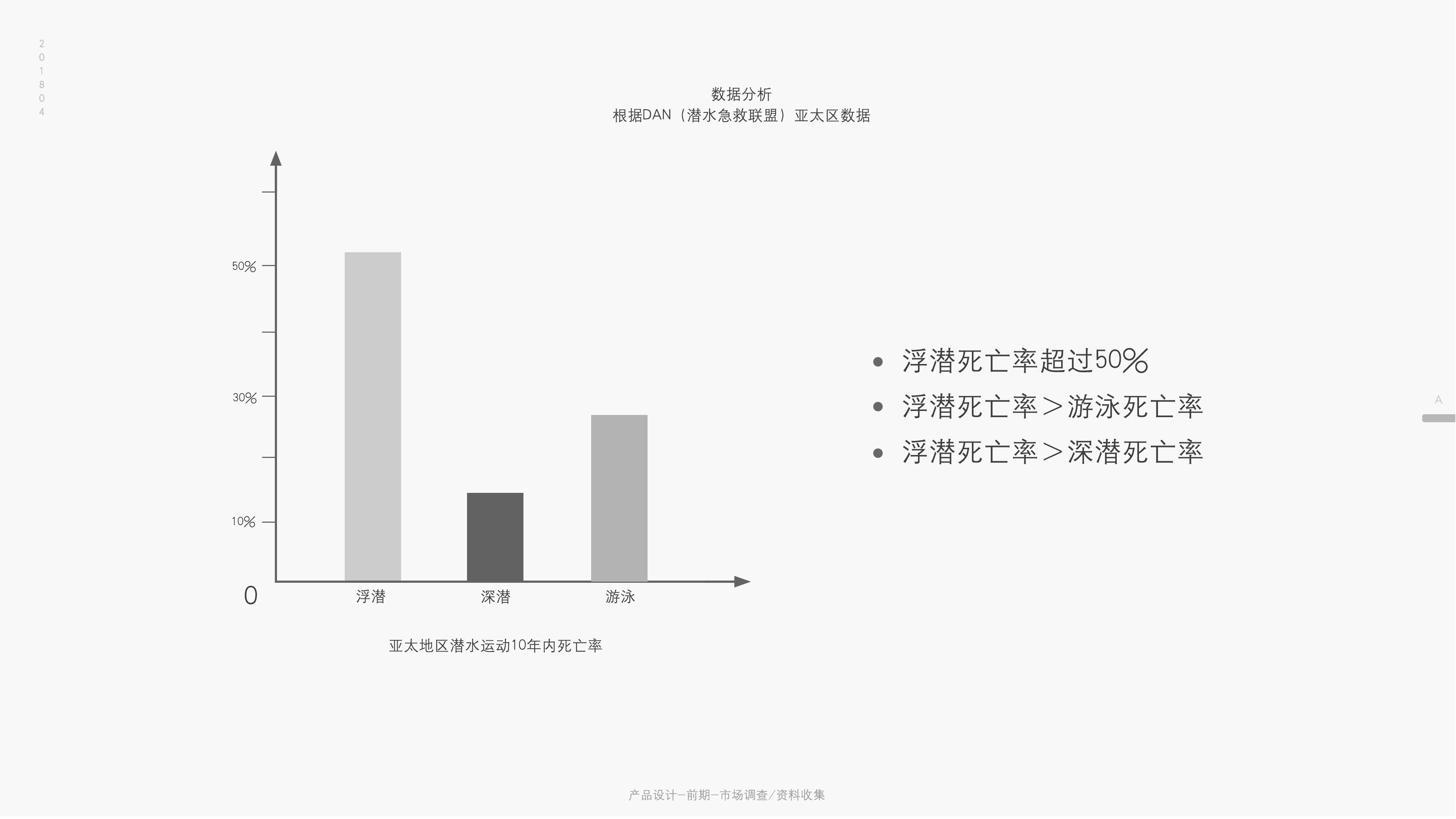 Diving goggles, water pressure, density, respiration rate，