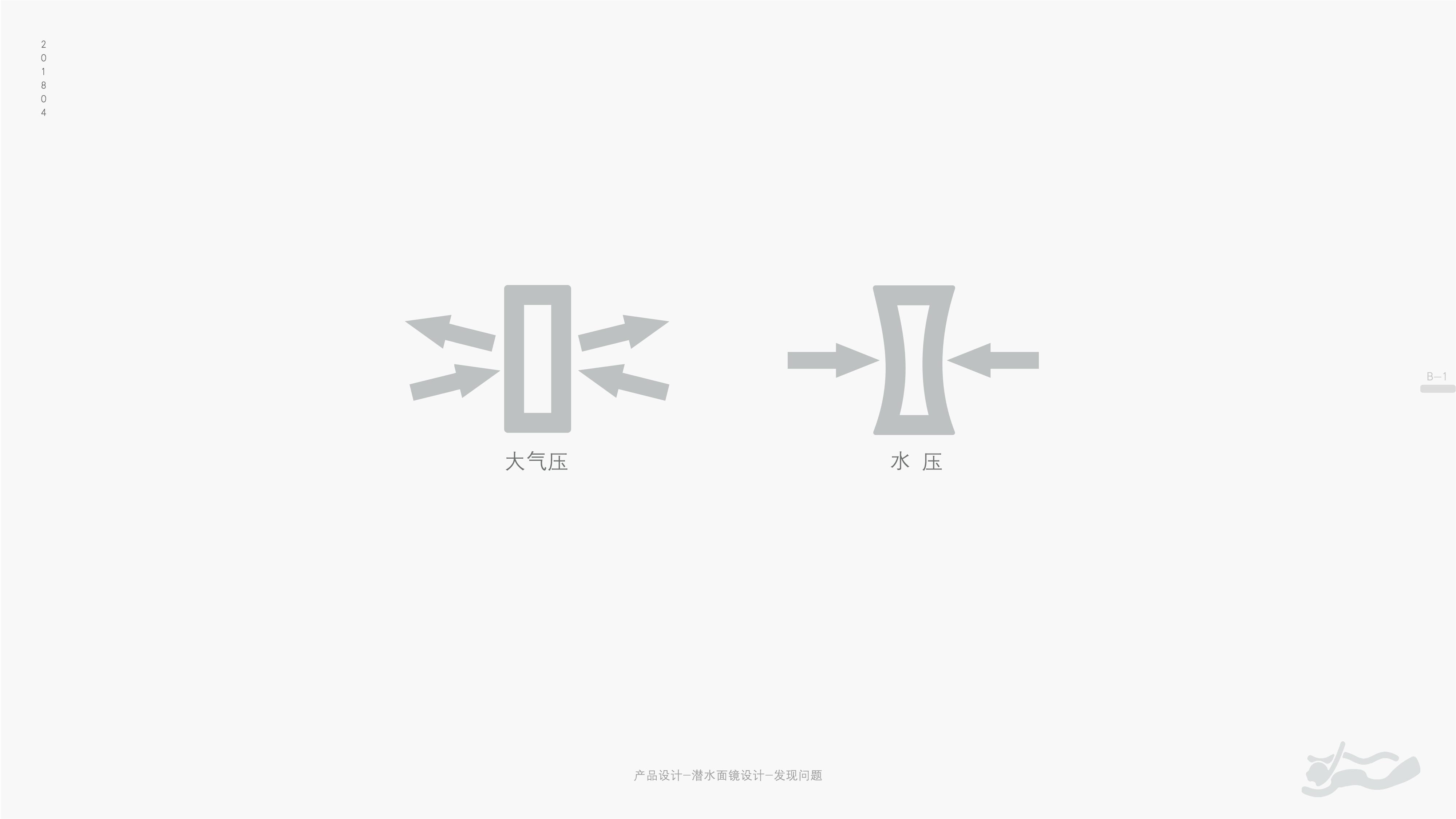Diving goggles, water pressure, density, respiration rate，