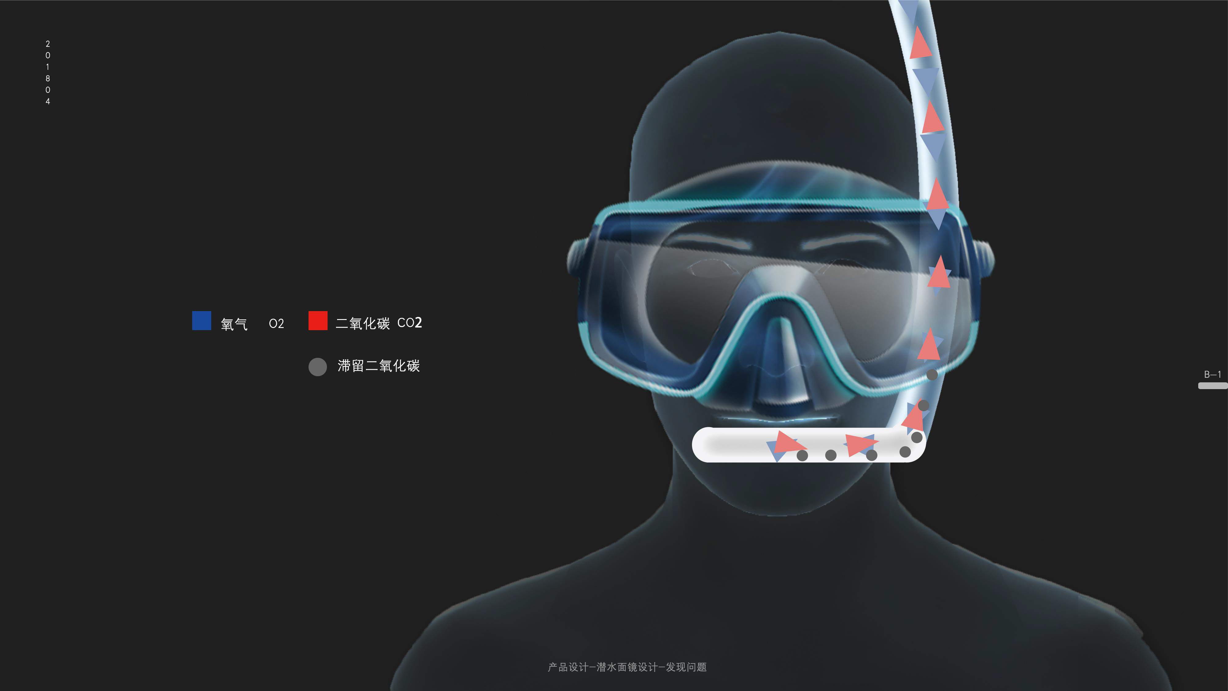 Diving goggles, water pressure, density, respiration rate，