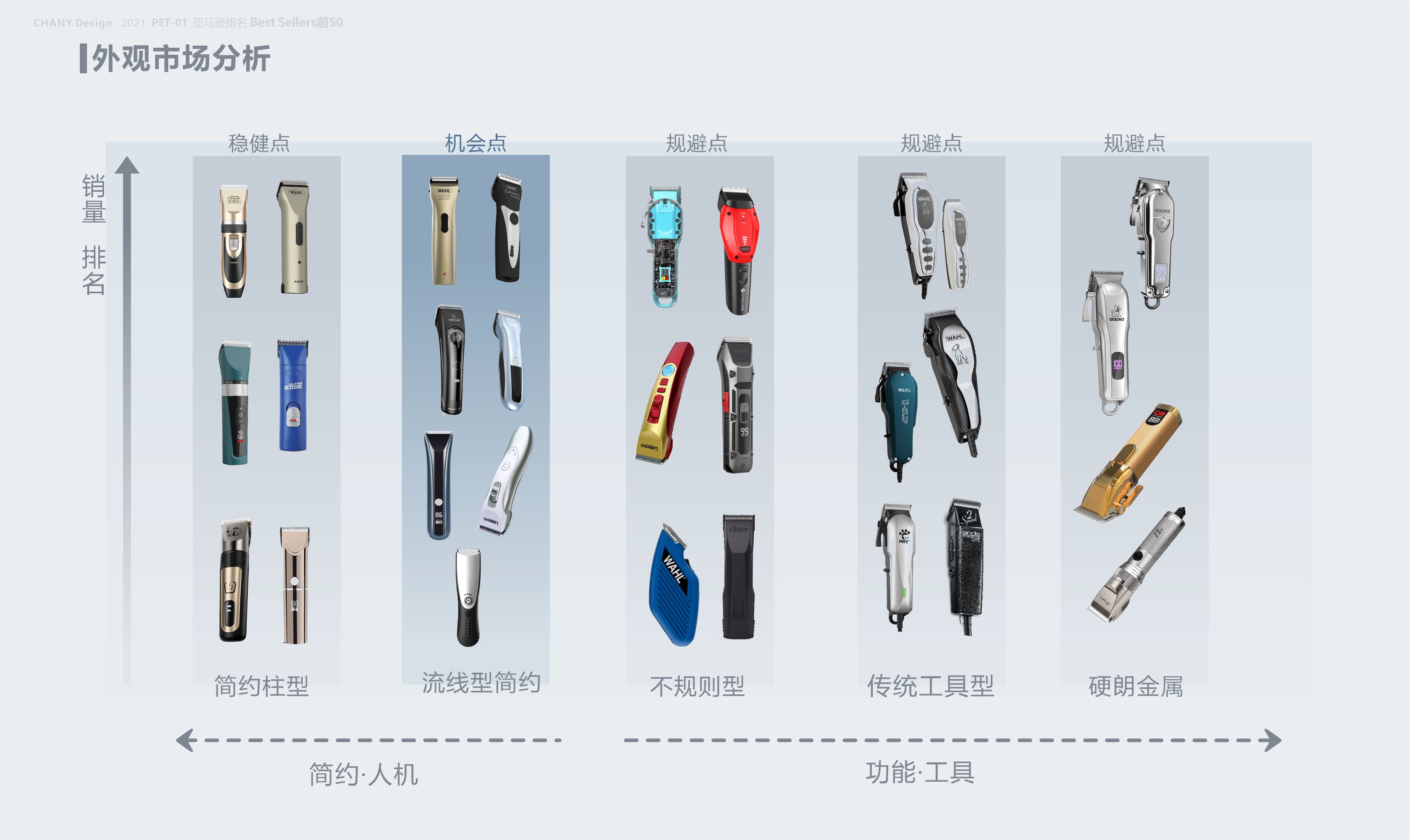 Pet products, protective products, electric clippers, measuring tools,，Pet supplies design, small appliances design, tool design，