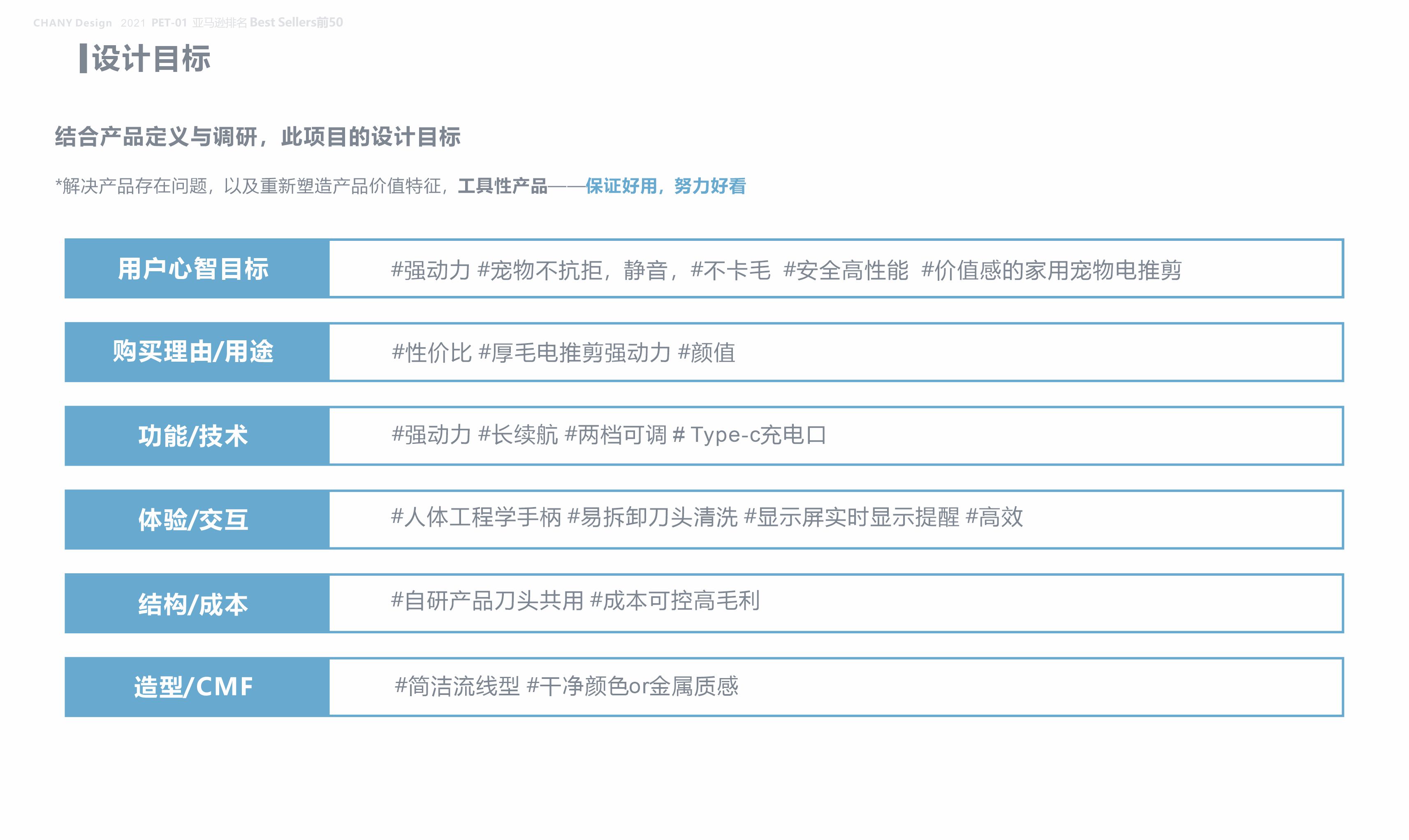 Pet products, protective products, electric clippers, measuring tools,，Pet supplies design, small appliances design, tool design，