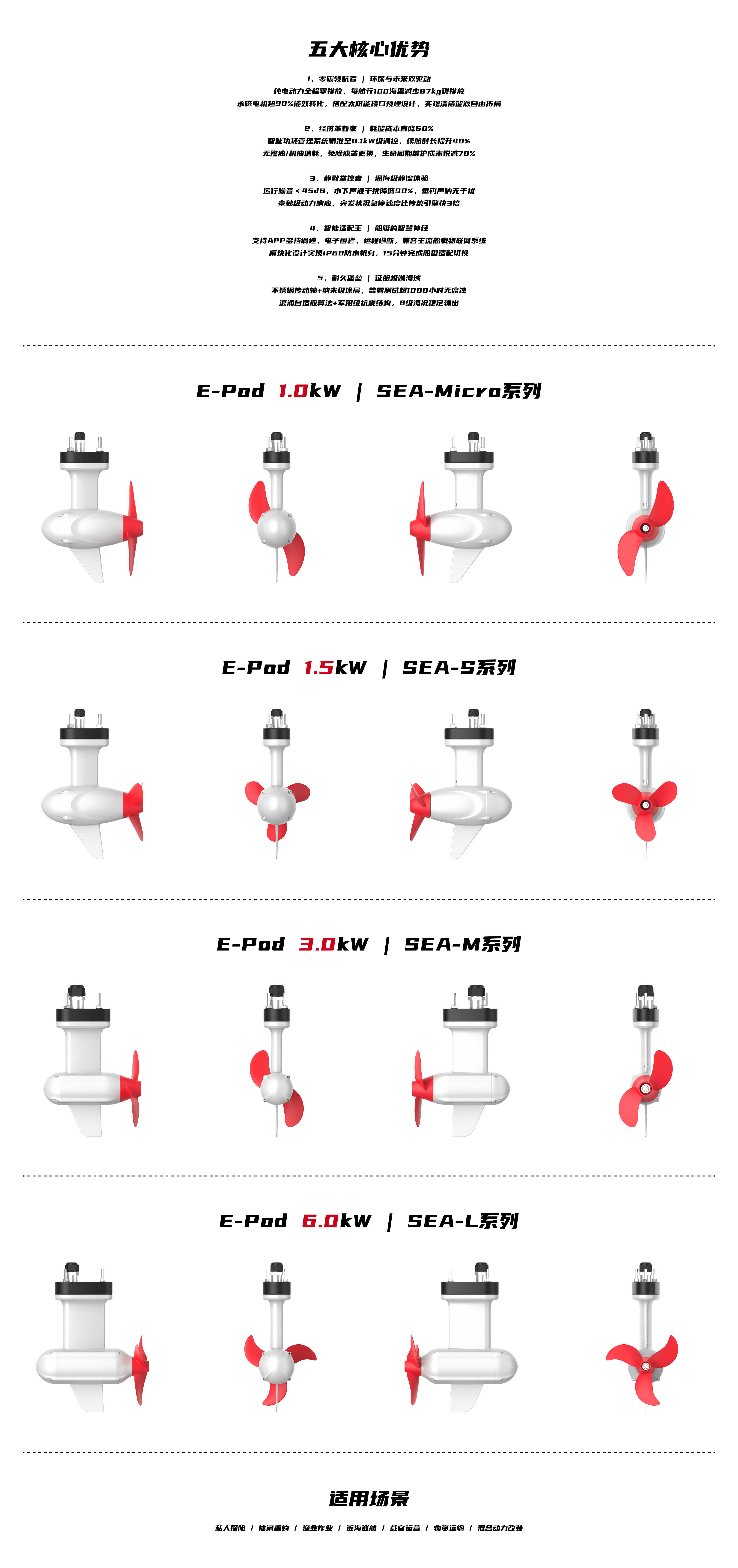 industrial design，POD electric pod thruster，new energy，Streamlined style，