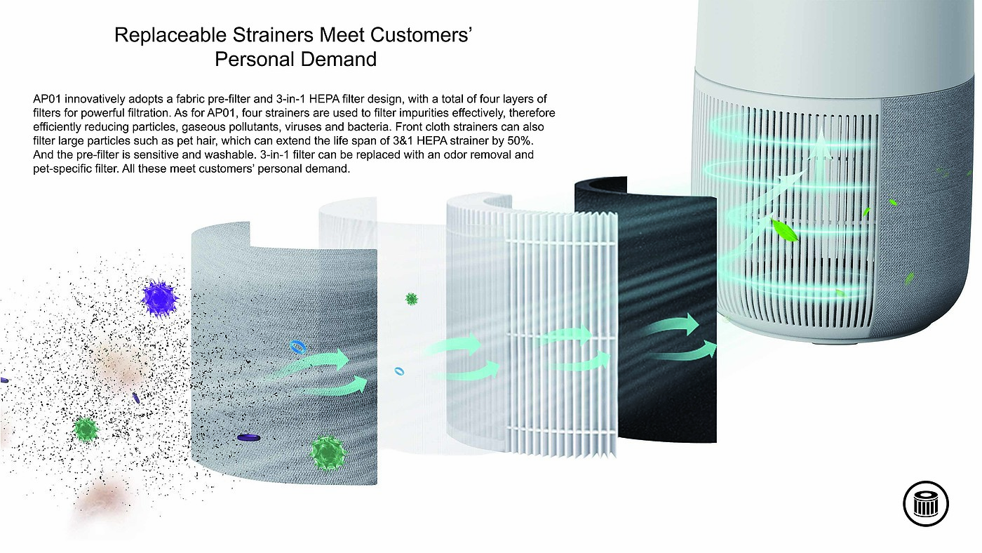 Smart home，Home appliance design，3C Consumer Electronics Design，