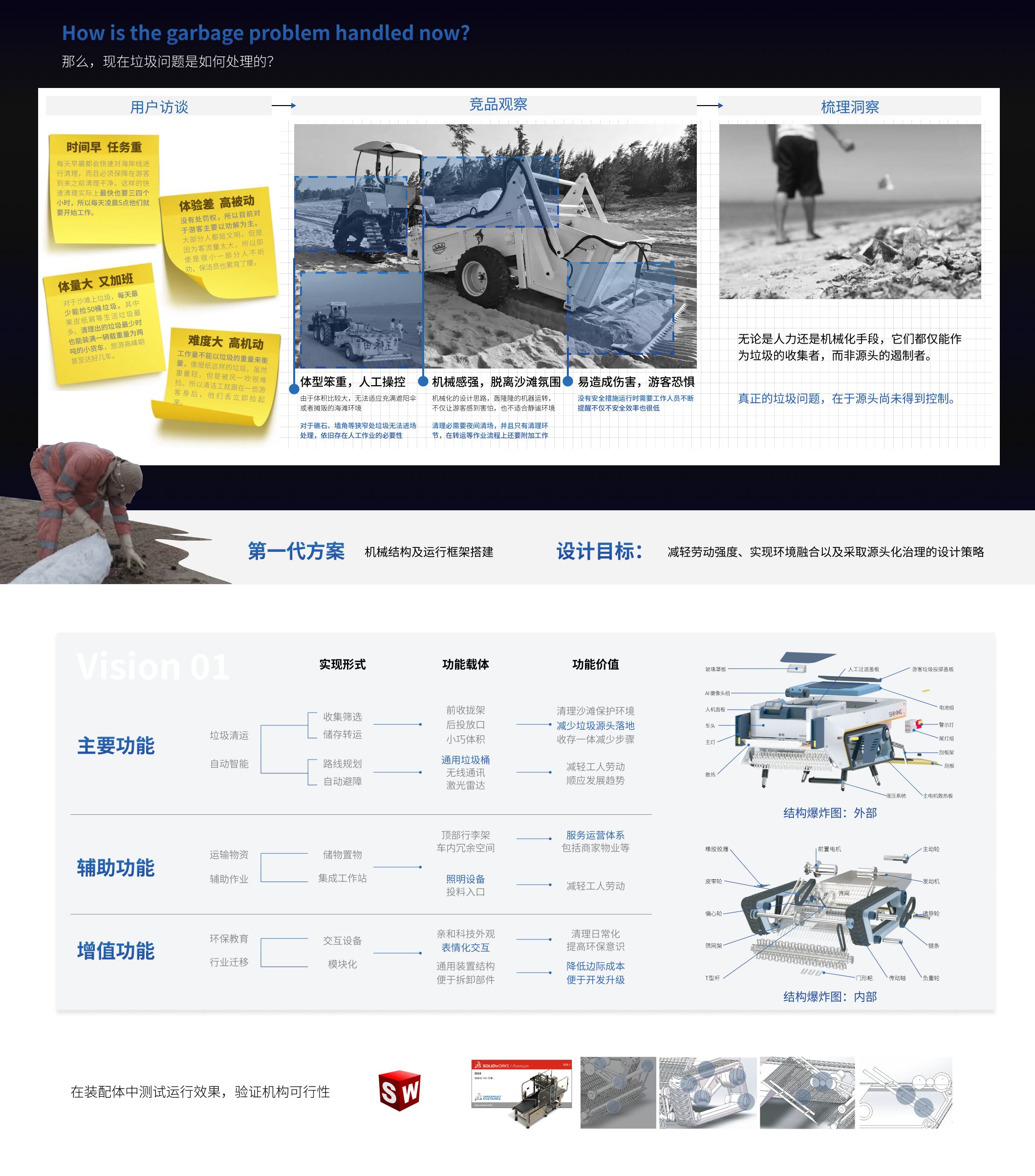 sandy beach，Tool car，service，Intellectualization，industrial design，product design，robot，