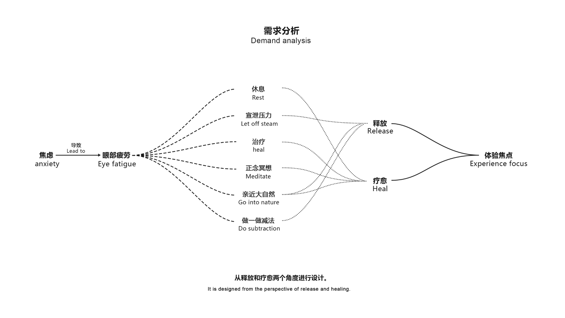 # Eye Massager，# Physical Massage Design，# Acupoint precise positioning，# Portable eye protection tool，# Manual airbag pressing，# Innovations without electricity，# Relieve eye fatigue，# Health Design，