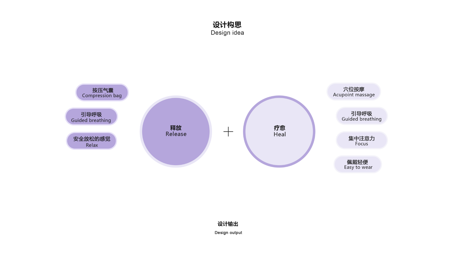 # Eye Massager，# Physical Massage Design，# Acupoint precise positioning，# Portable eye protection tool，# Manual airbag pressing，# Innovations without electricity，# Relieve eye fatigue，# Health Design，
