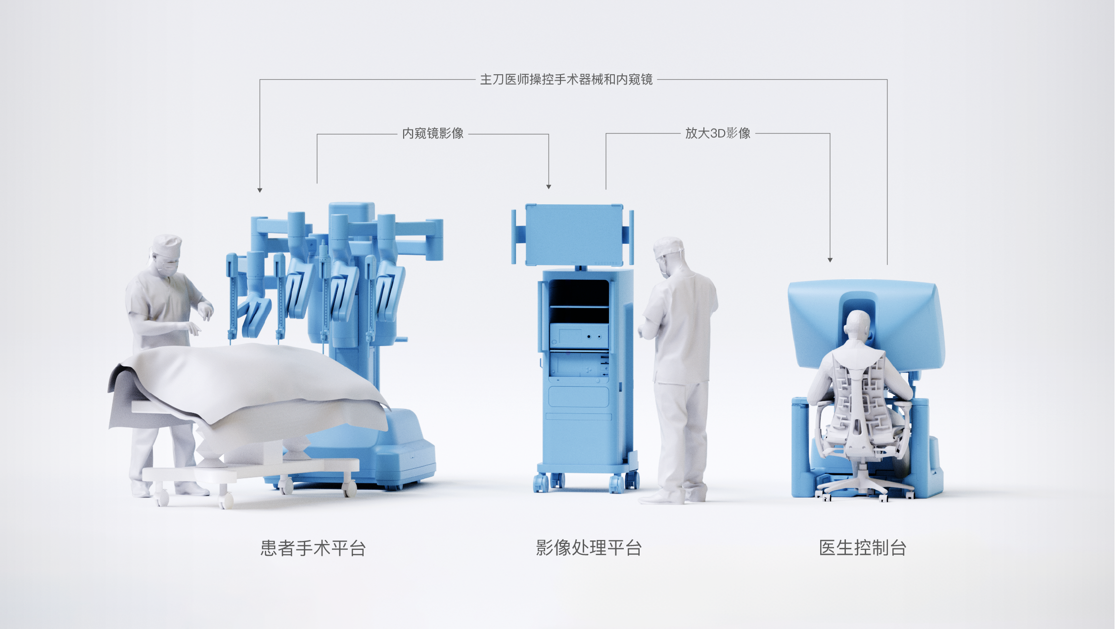 LEAPX，product design，medical apparatus and instruments，innovate，robot，science and technology，