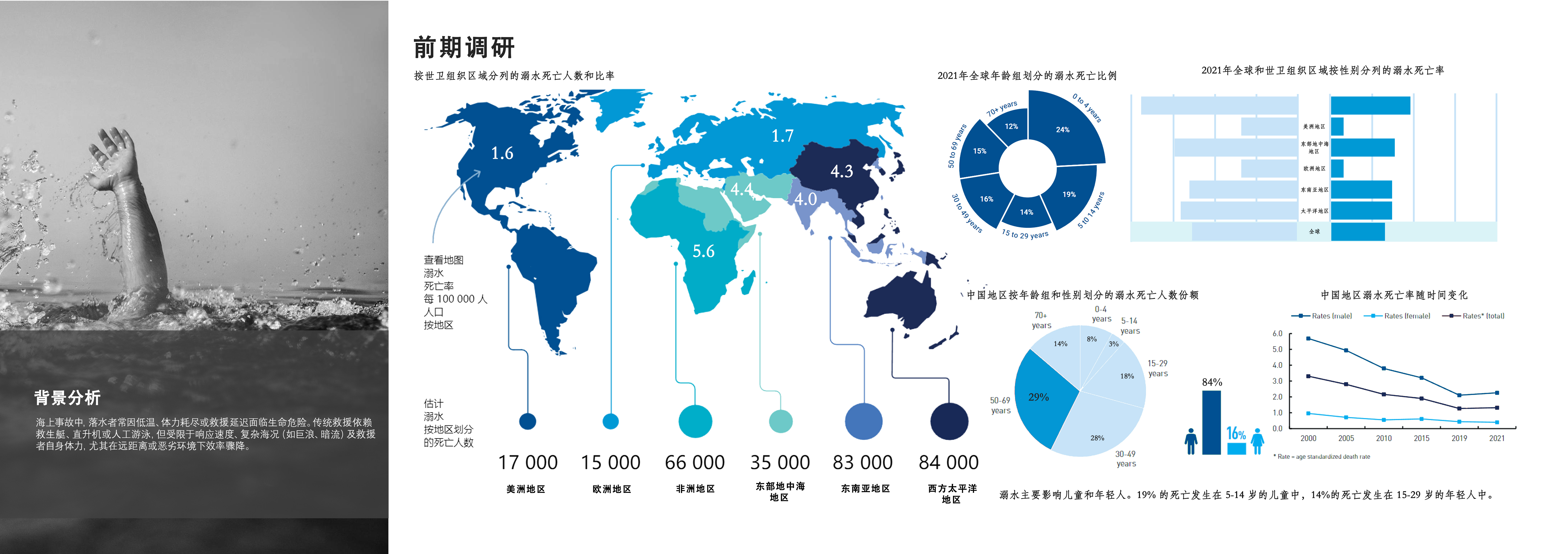 portfolio, industrial design, undergraduate, summer internship，