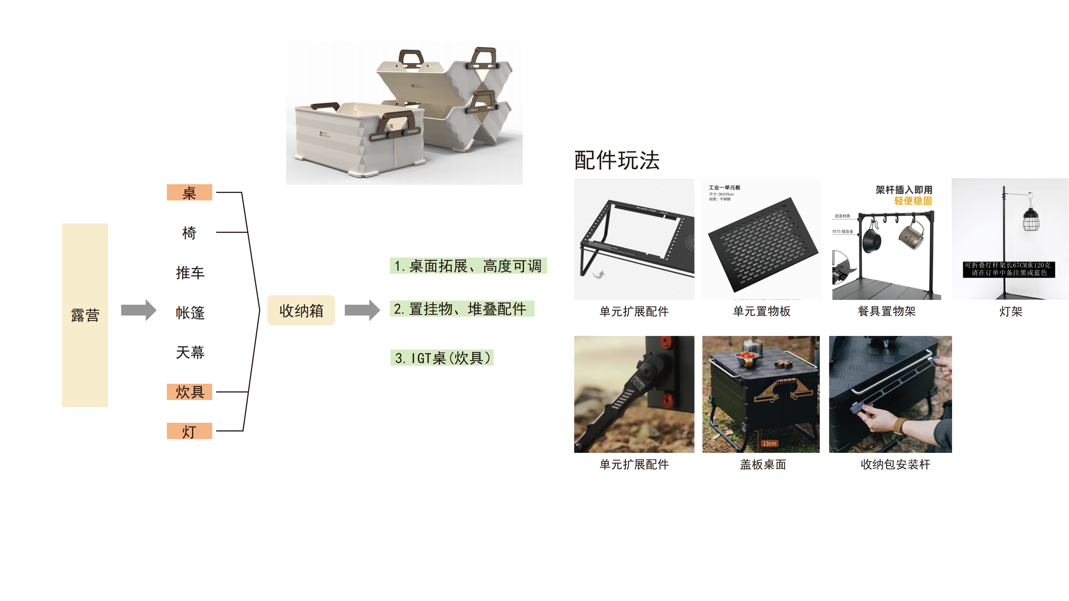 Draw bar box，Storage box，Outdoor camping，multi-function，trunk，igt，product design，