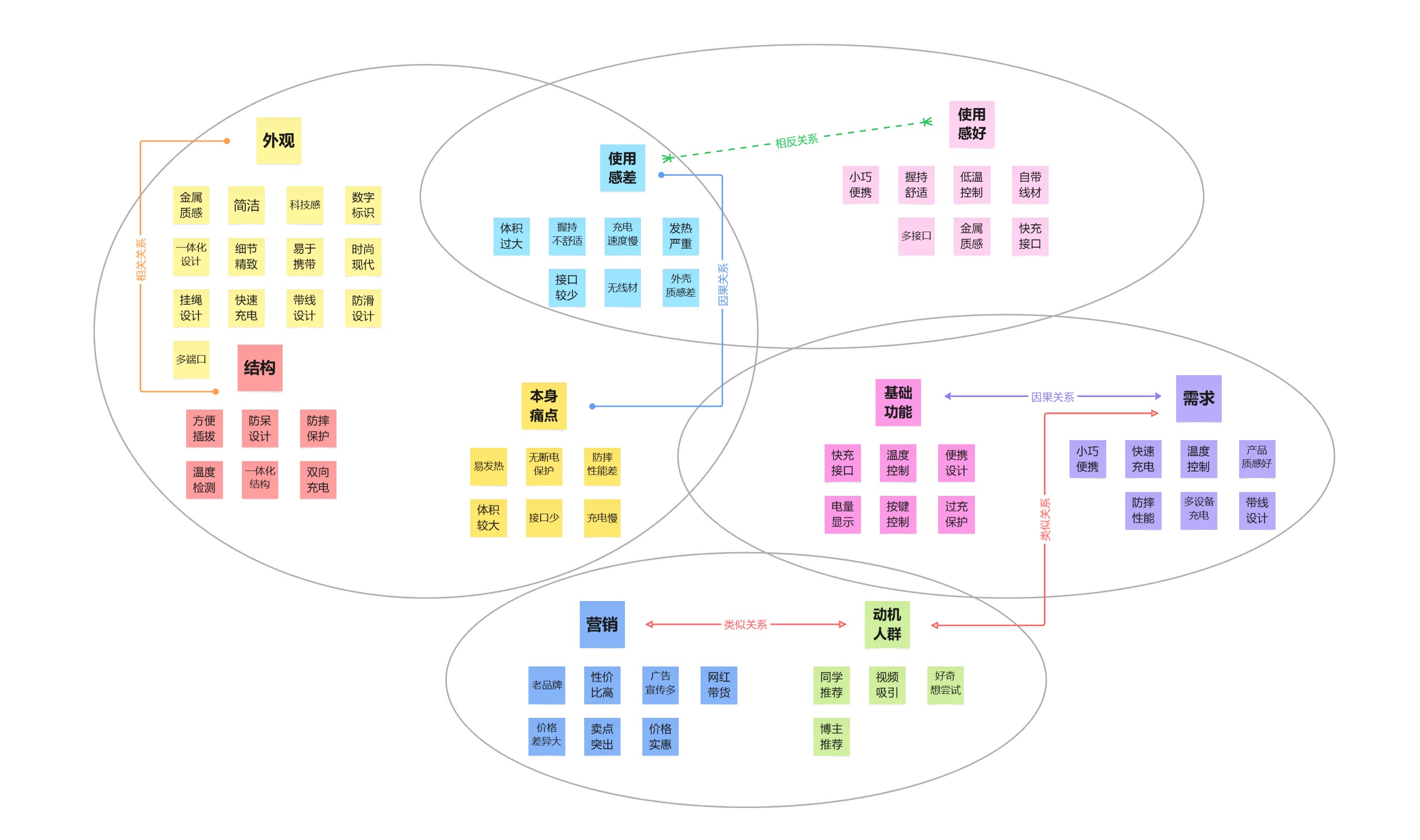 Digital intelligence，Consumer electronics，Design planning，Design thinking，portable source，portable battery，Digital 3C，3c，
