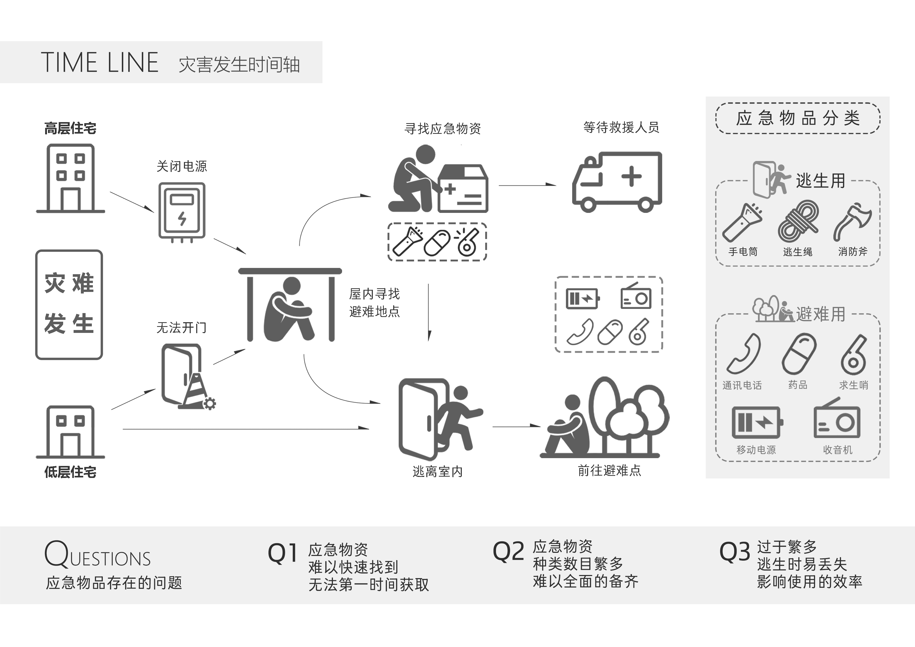 Product Interaction, Unconscious Design, Emotional Design，