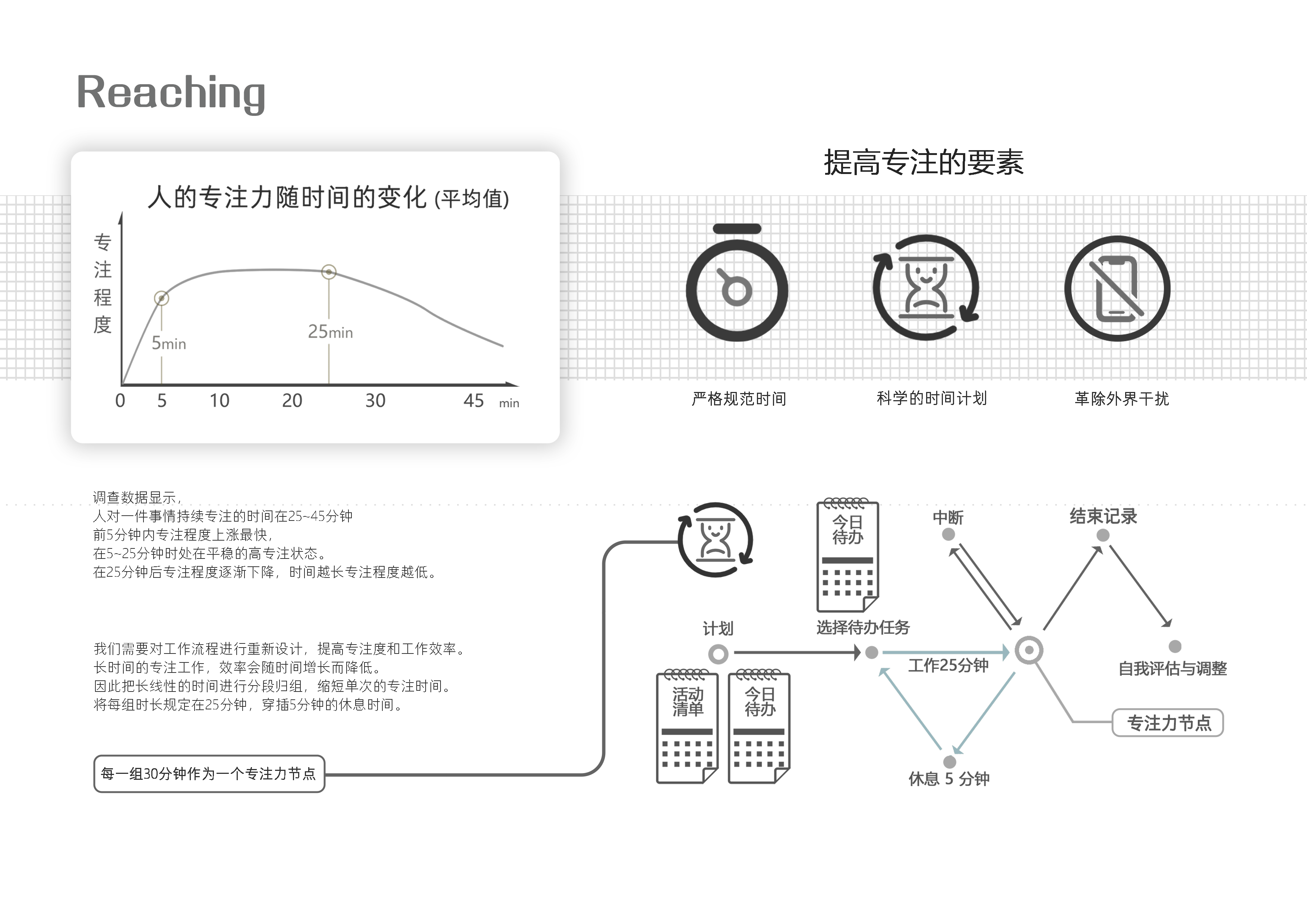 Product Interaction, Unconscious Design, Emotional Design，