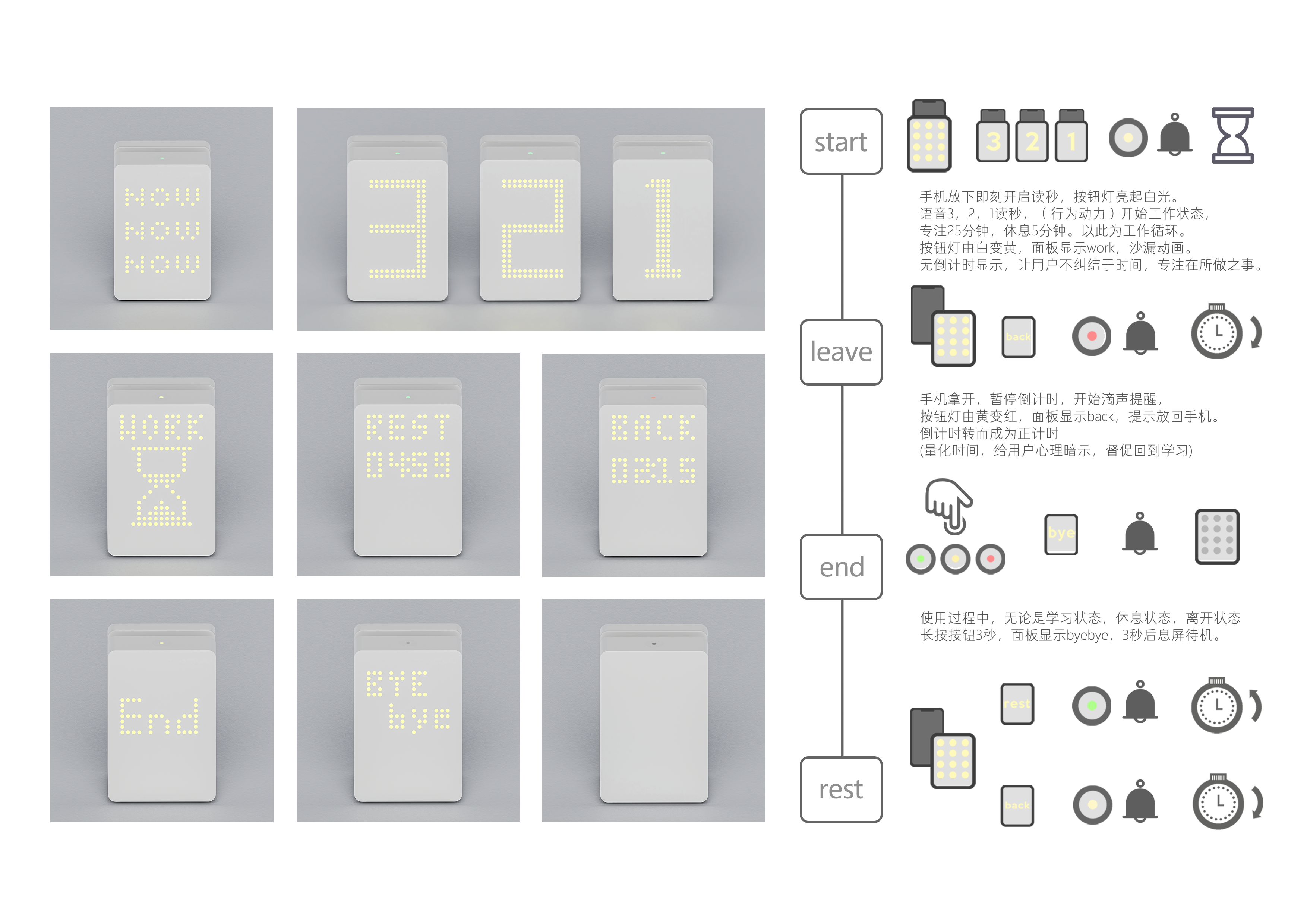Product Interaction, Unconscious Design, Emotional Design，