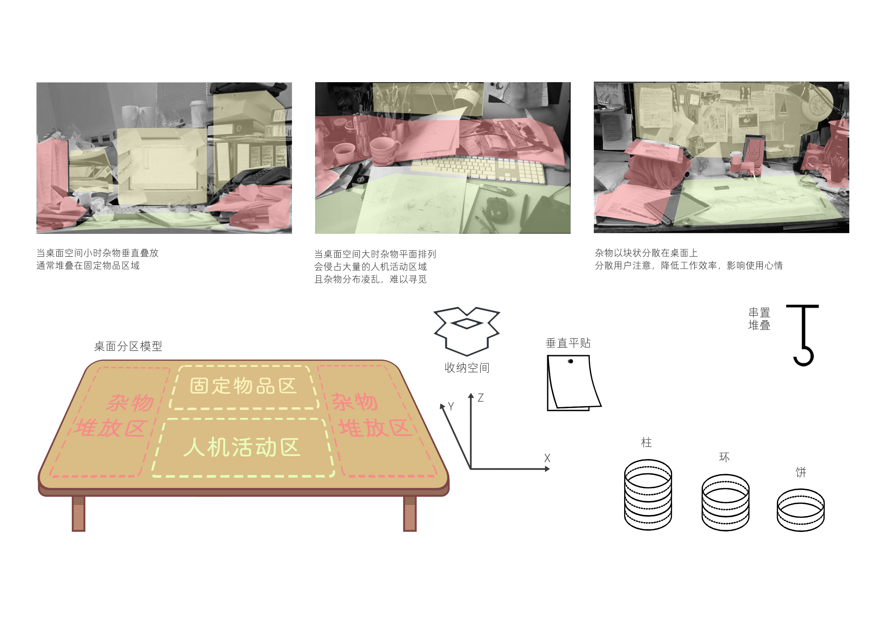 Product Interaction, Unconscious Design, Emotional Design，