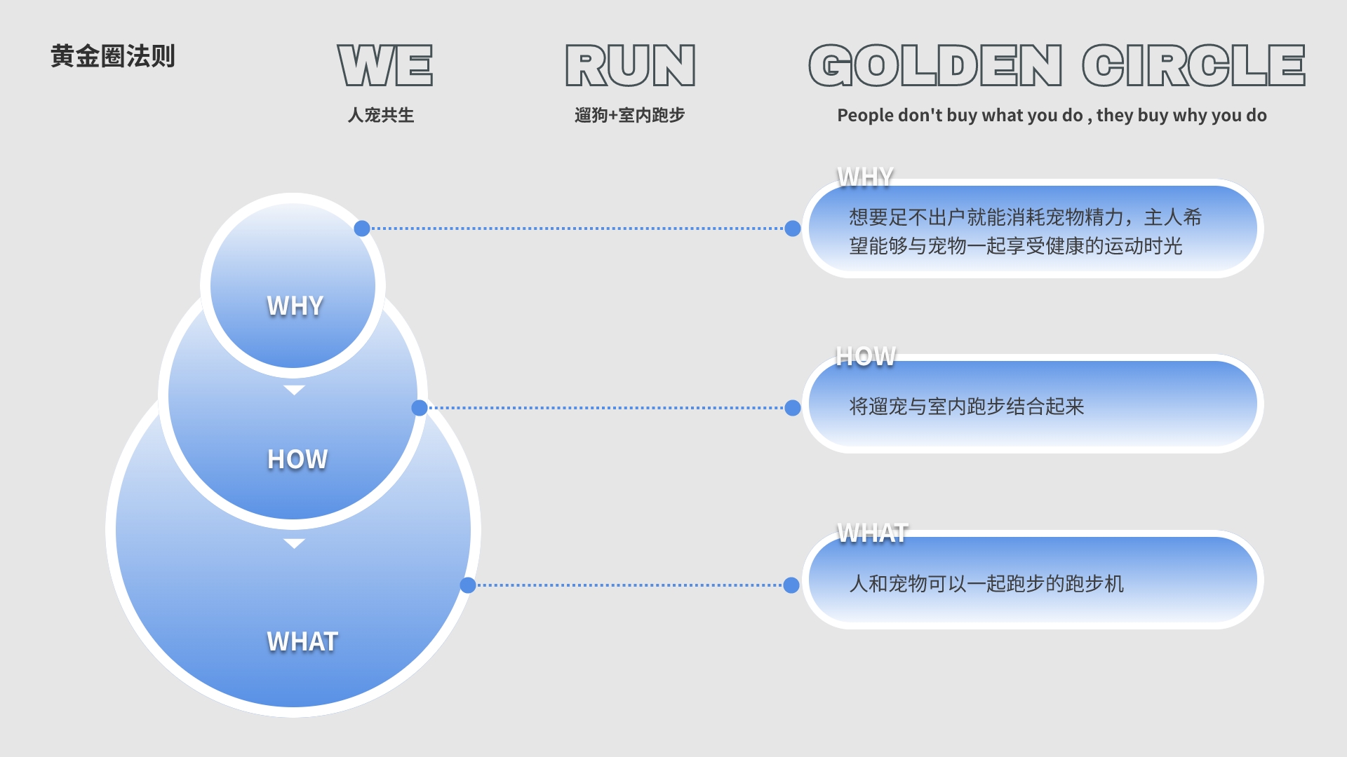 human pet symbiosis，