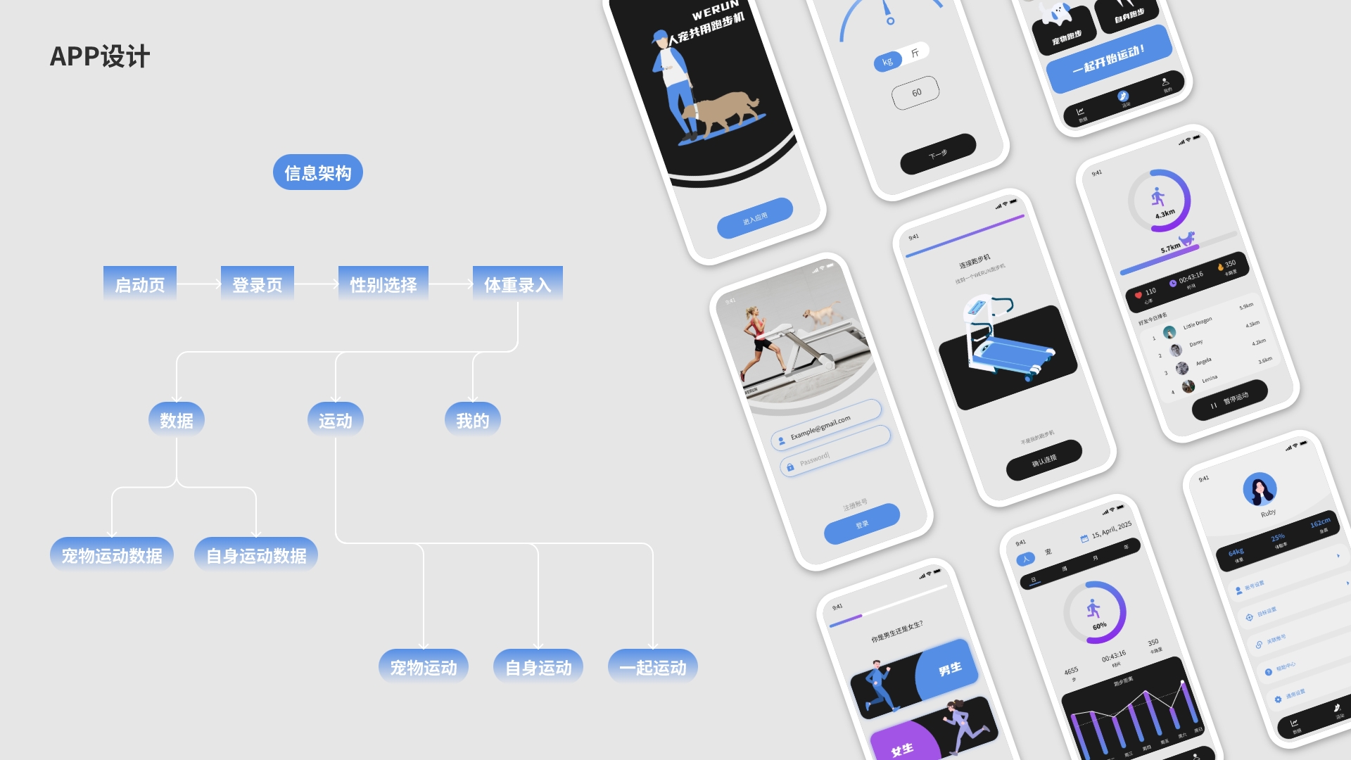 human pet symbiosis，