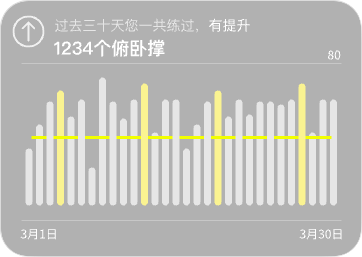 Bodybuilding，motion，record，App Design，