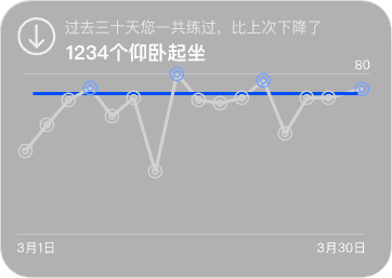 Bodybuilding，motion，record，App Design，