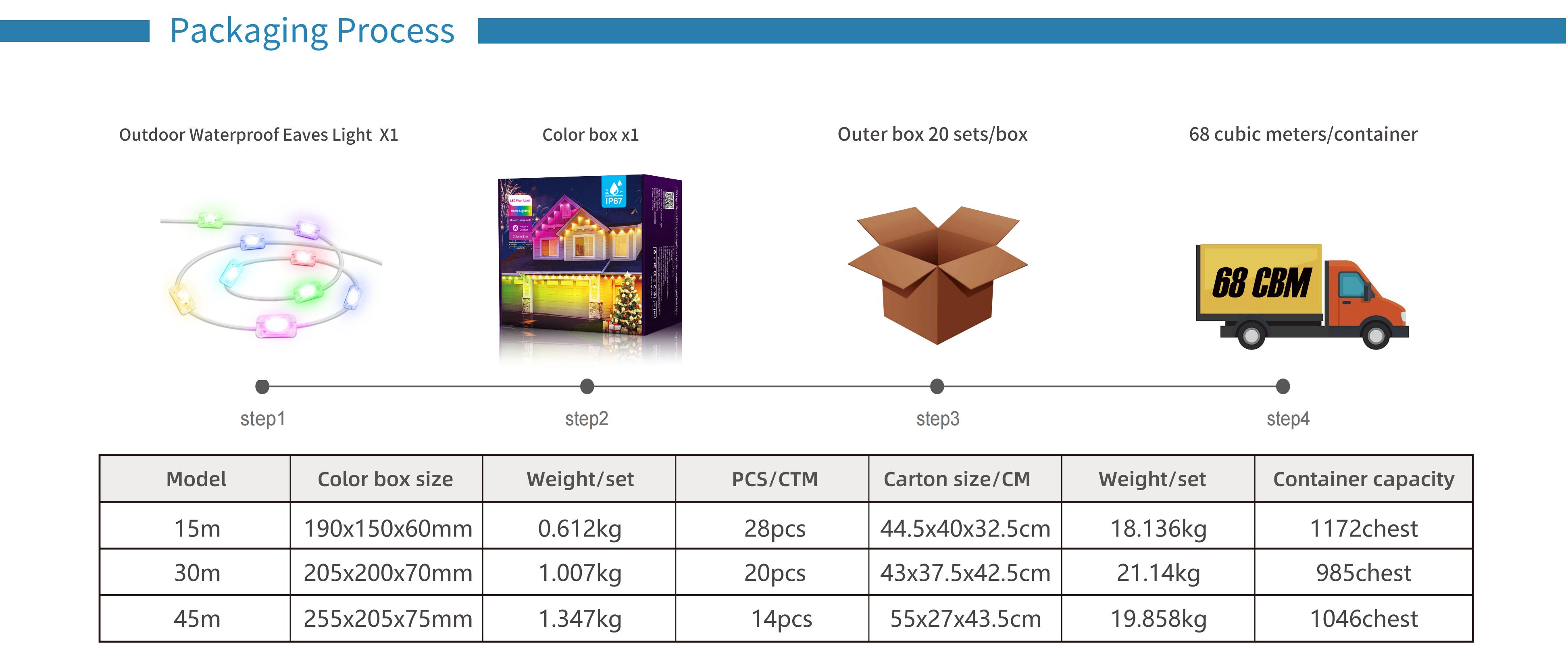 Magic Eaves Light，Lamp string，Eaves lamp，Atmosphere lamp，