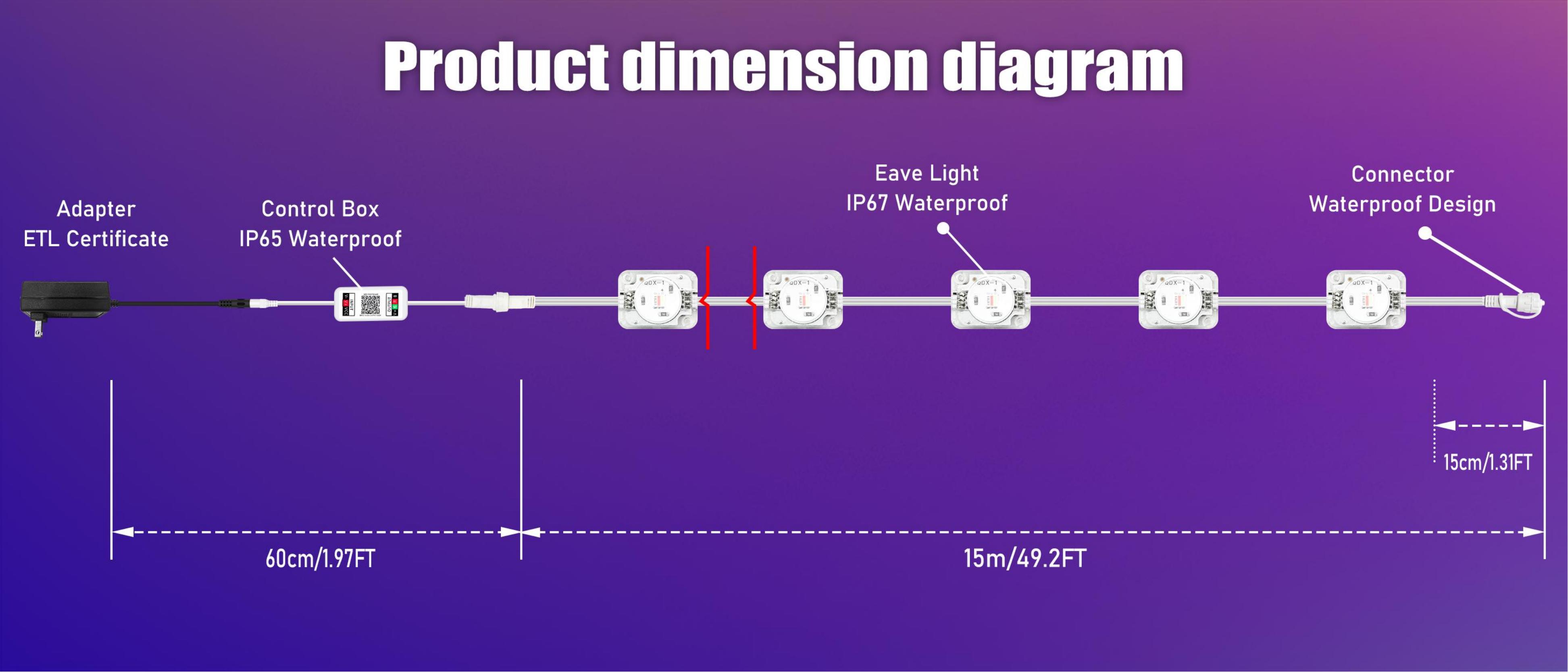 Magic Eaves Light，Lamp string，Eaves lamp，Atmosphere lamp，