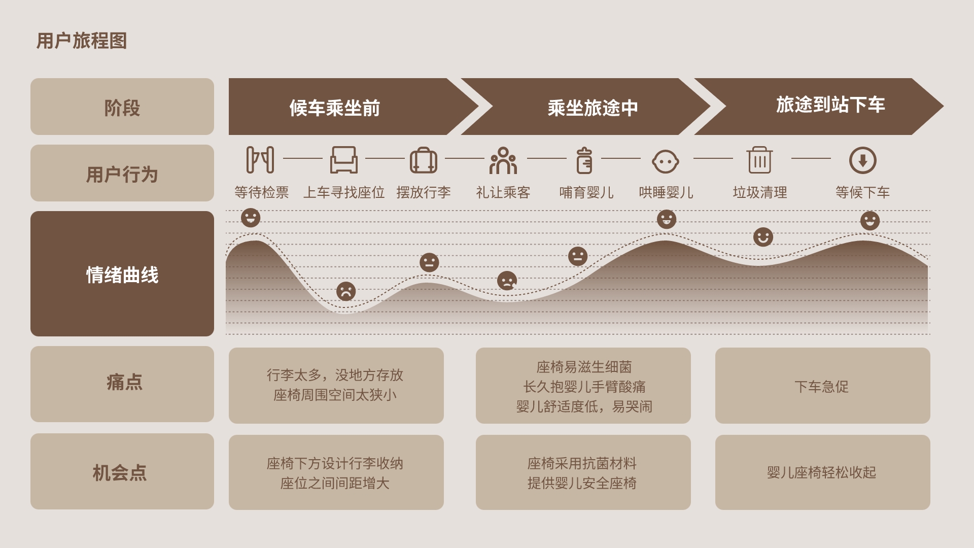 Parent-child seat of train，