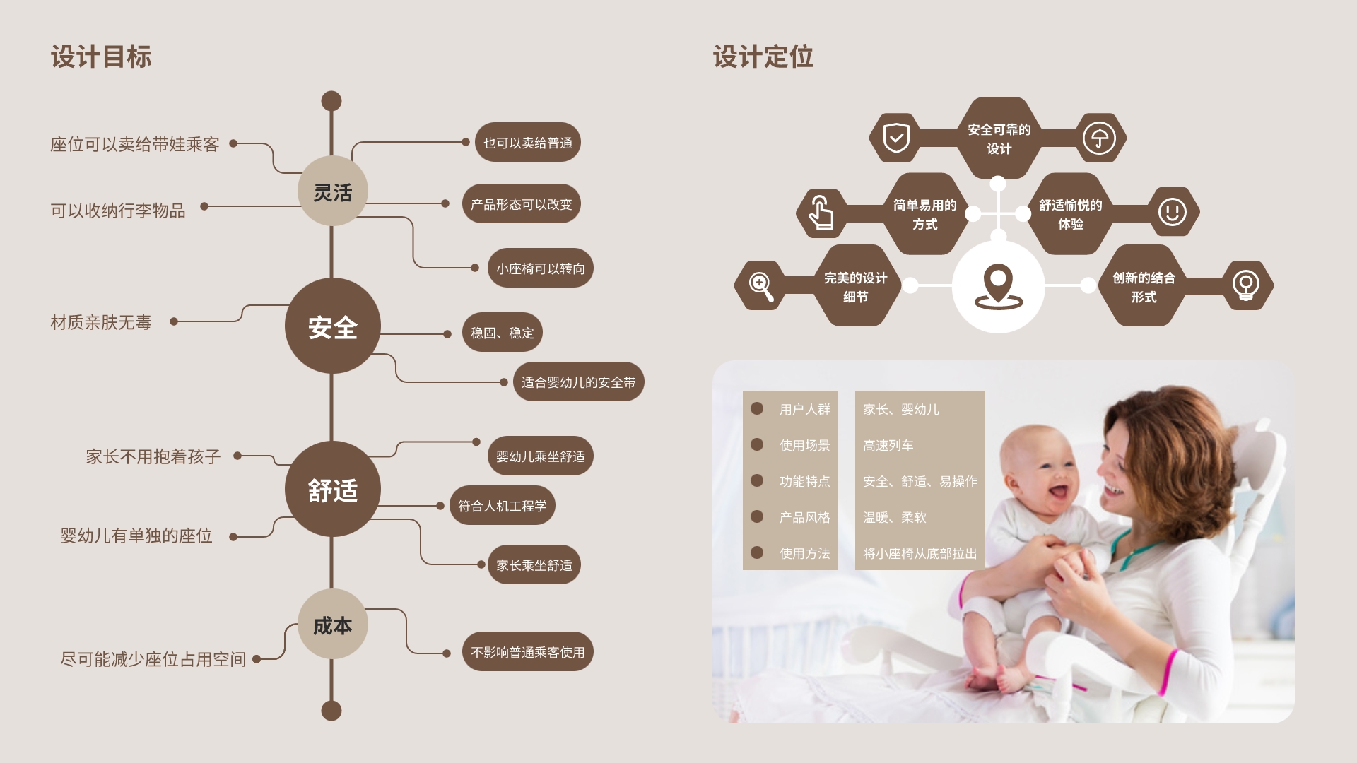 Parent-child seat of train，