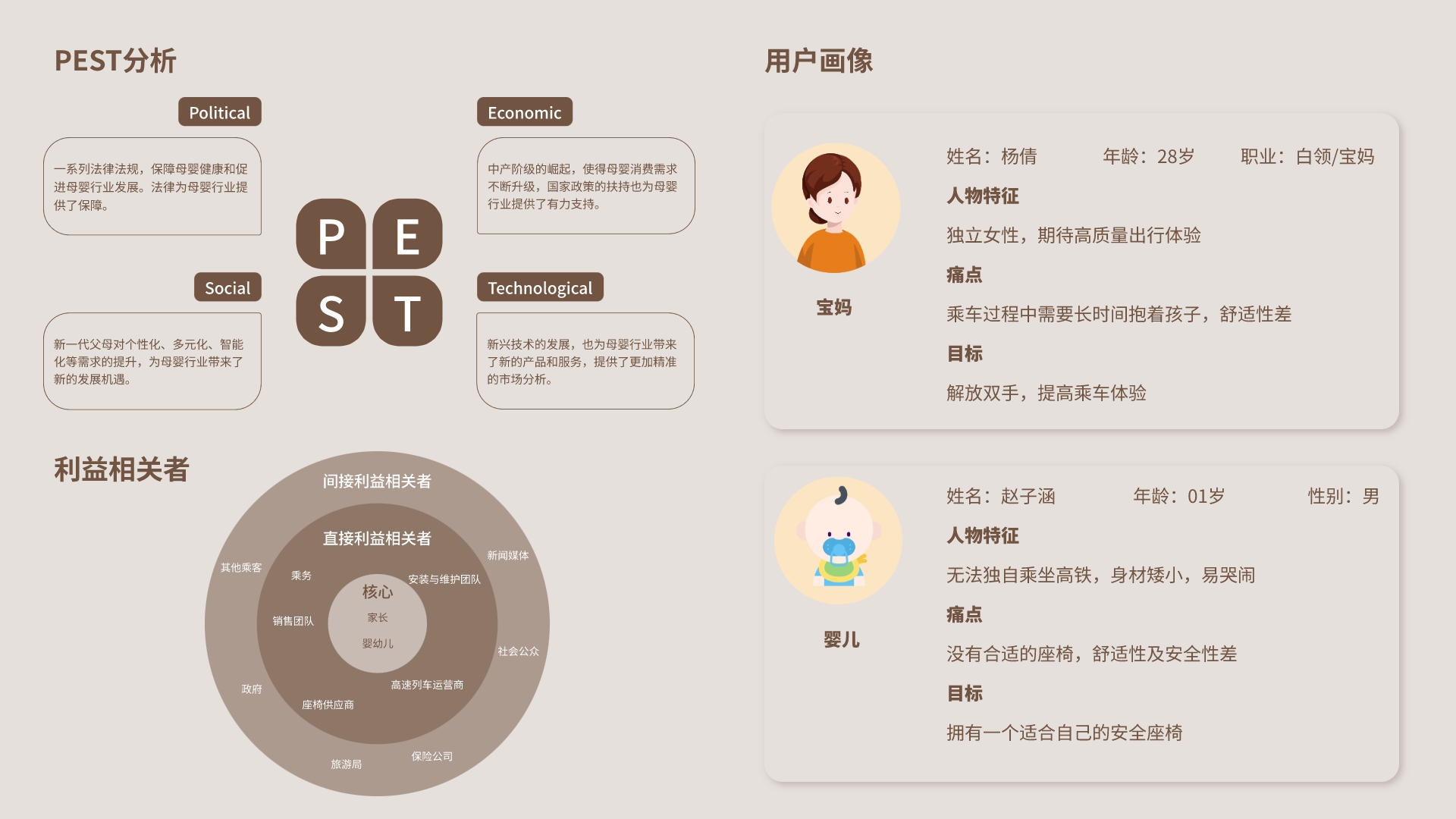 Parent-child seat of train，