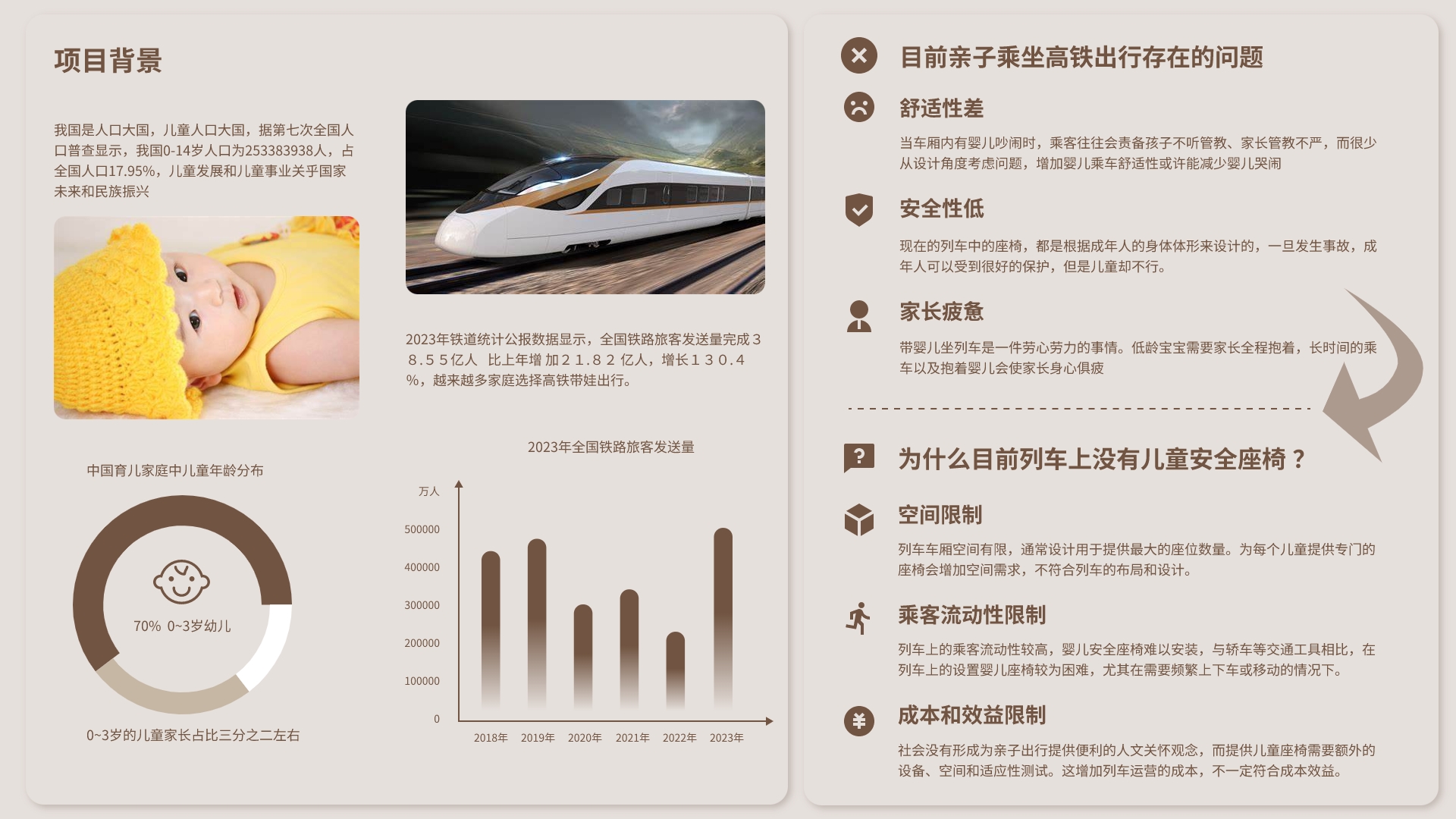 Parent-child seat of train，