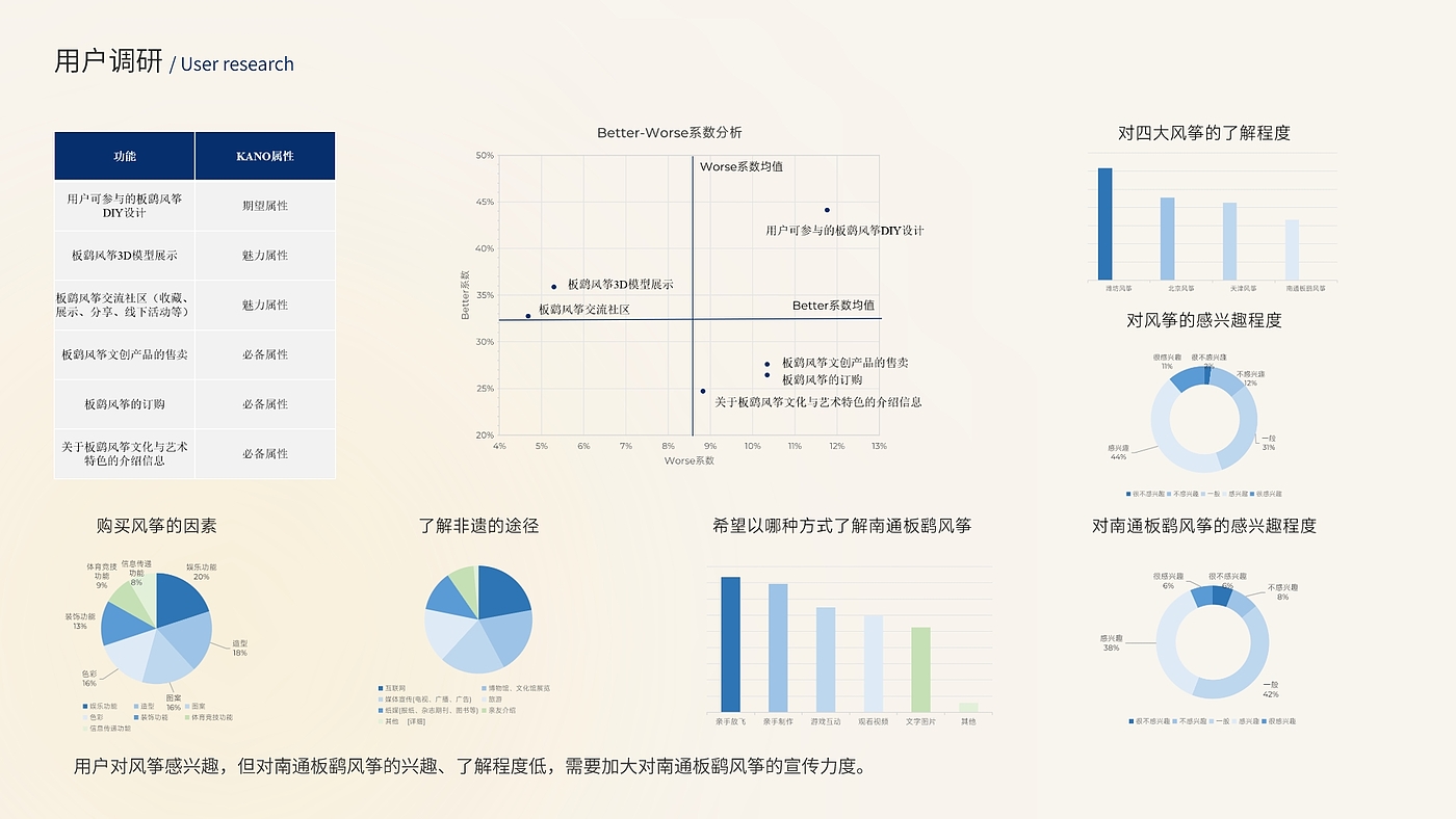 Intangible Heritage APP，