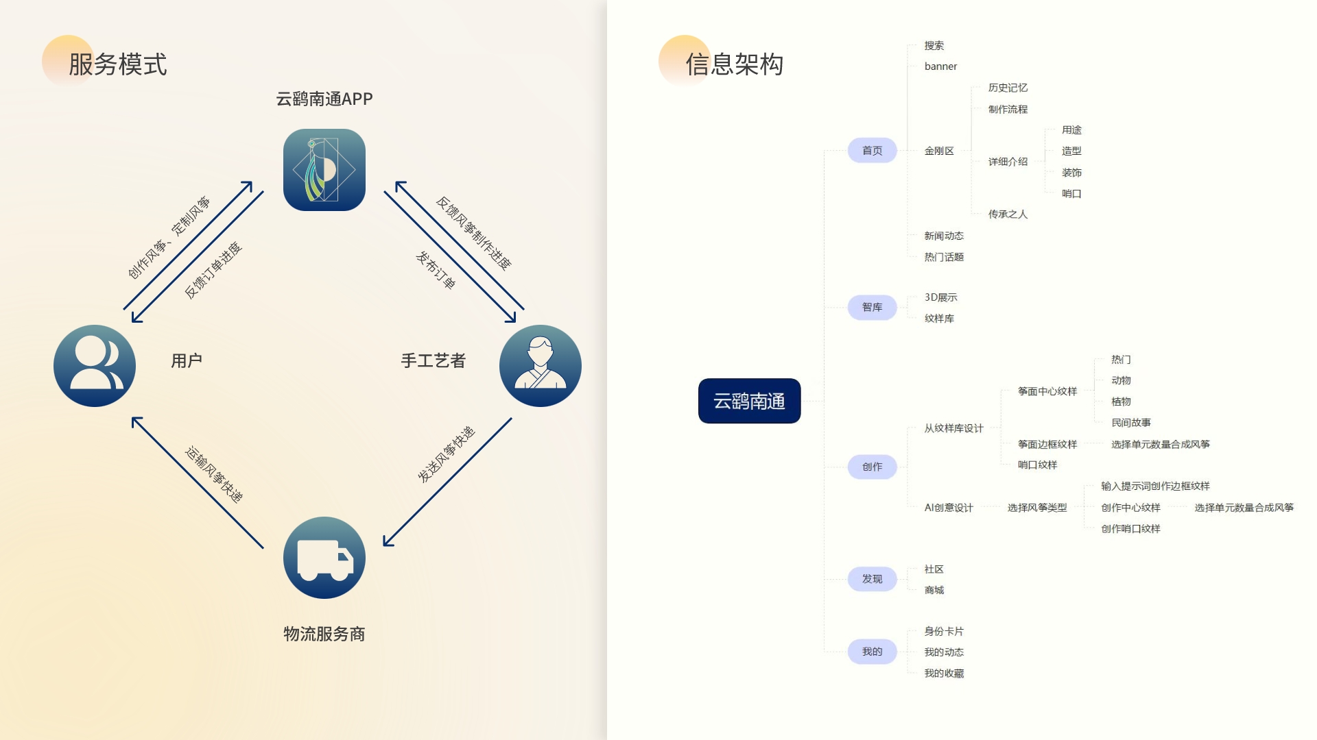 Intangible Heritage APP，