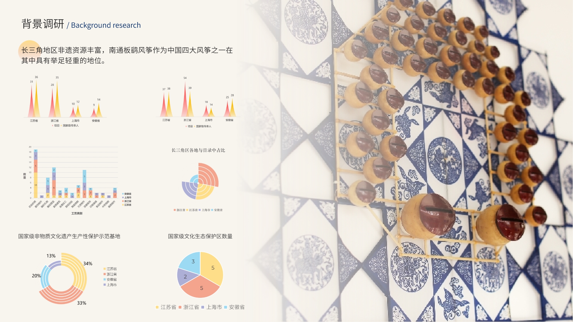 Intangible Heritage APP，