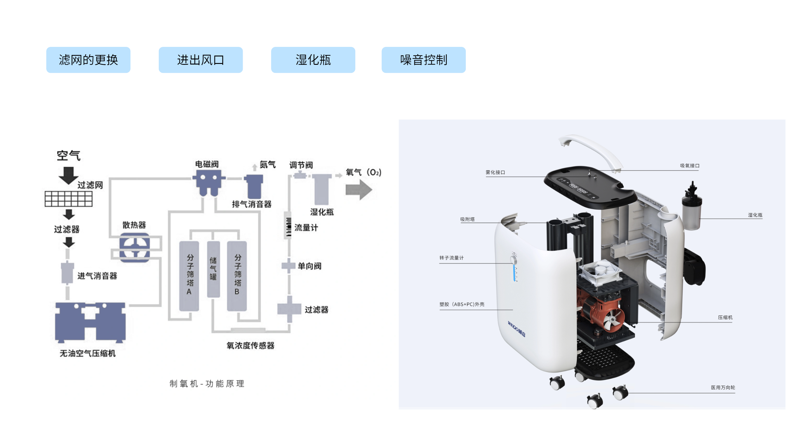 yulo，oxygenerator，Medical products，white，