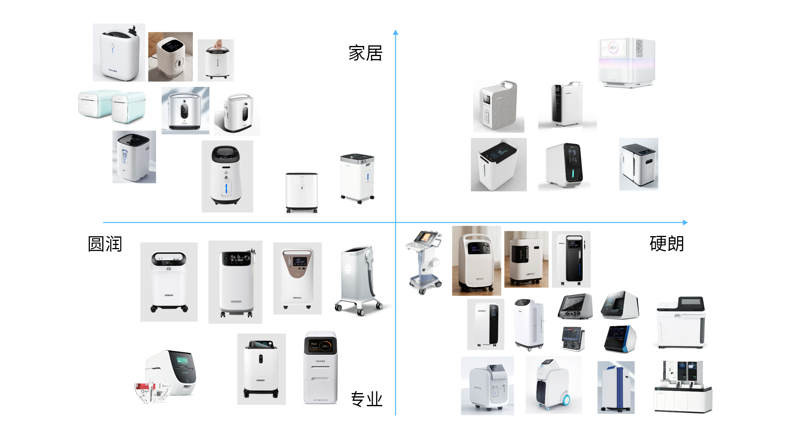 yulo，oxygenerator，Medical products，white，