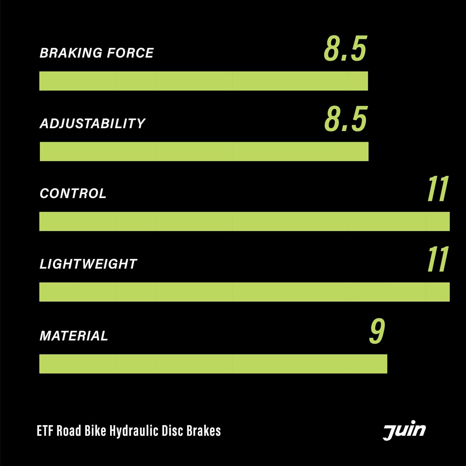 JUIN ETF，Bicycle accessories，Hydraulic disc brake for road bike，attachments of a bicycle，