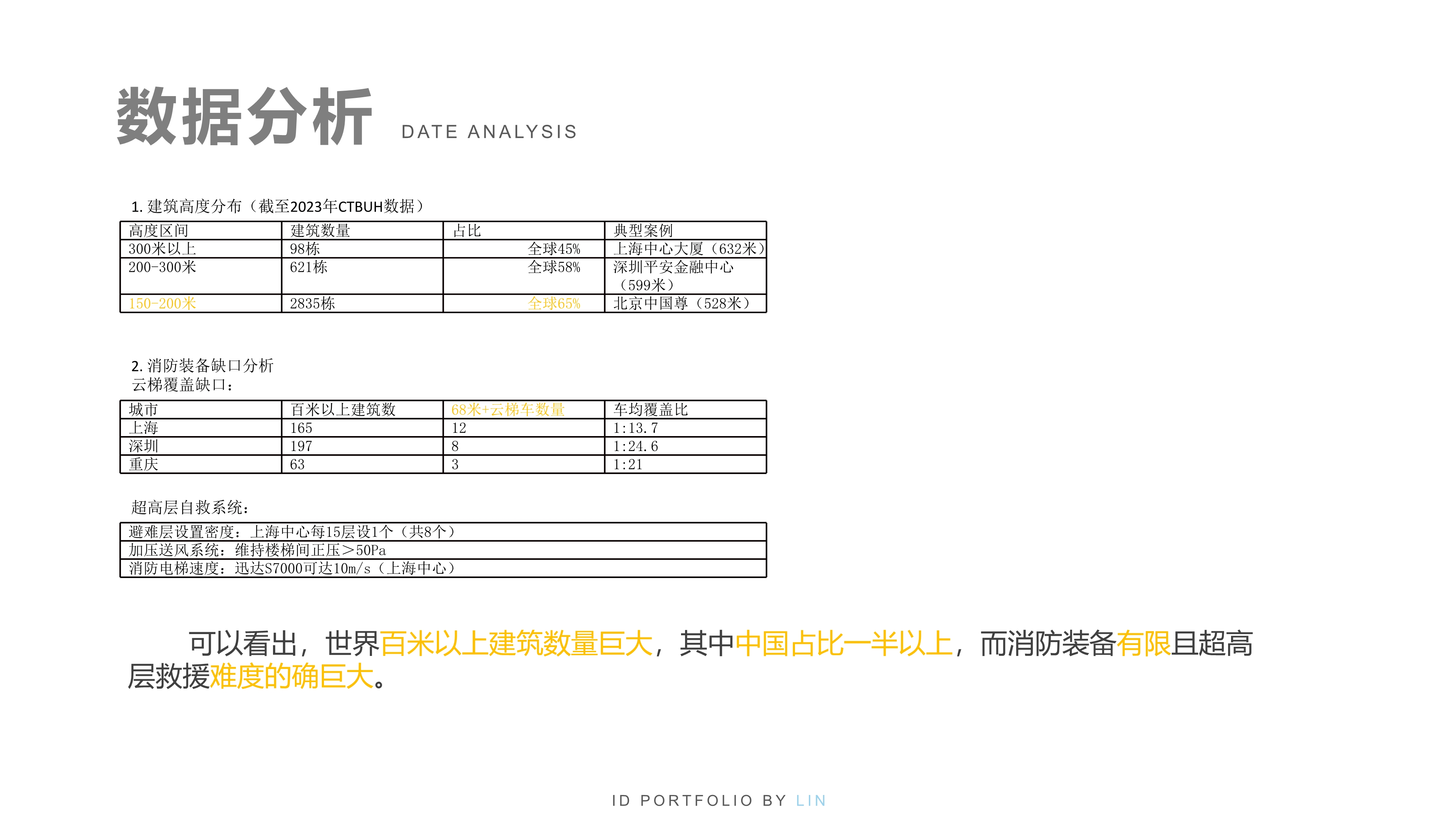 Collected Works-Senior，