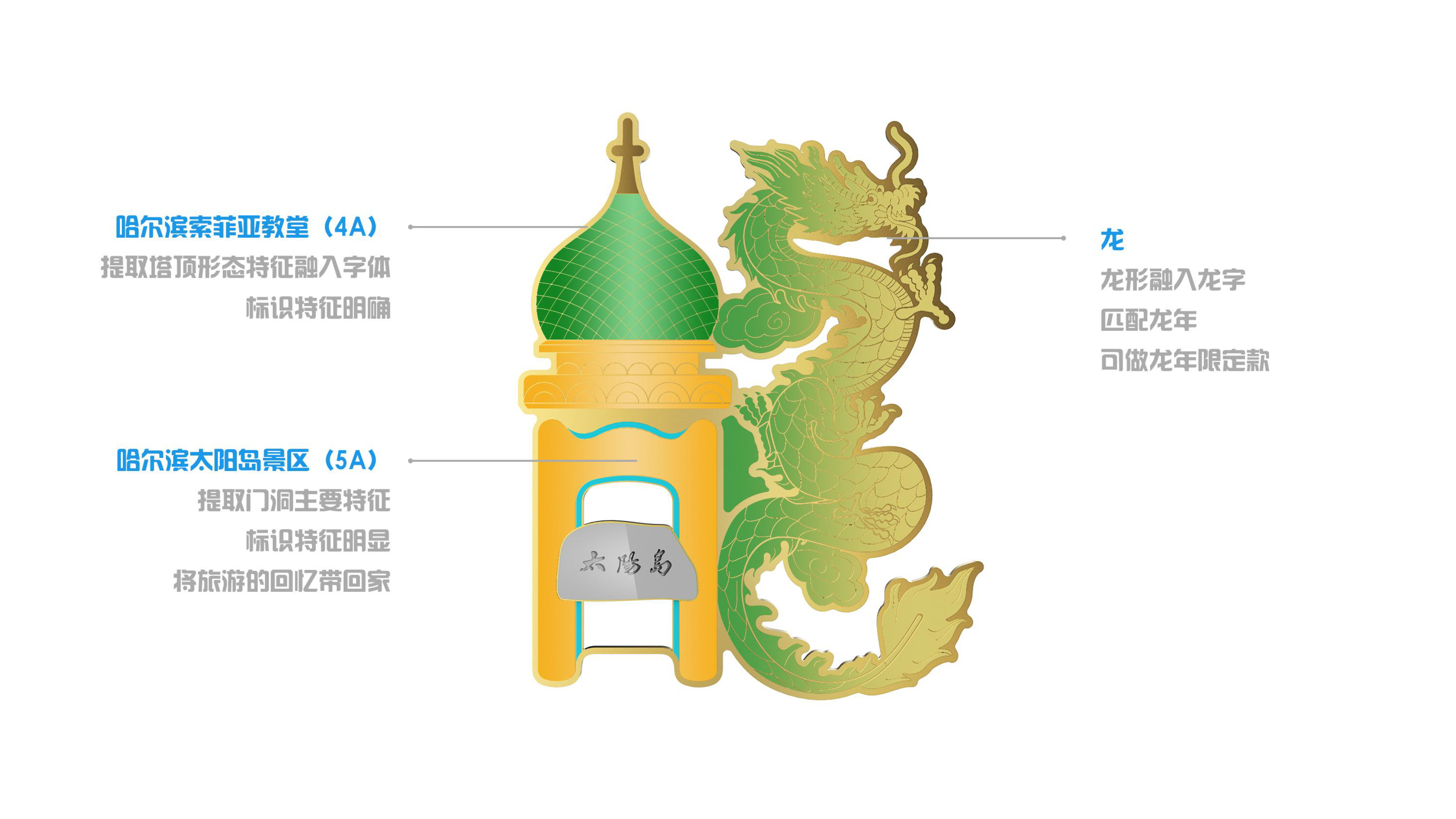 Heilongjiang Gift，Blind box，refrigerator magnet，product design，Cultural and creative products，