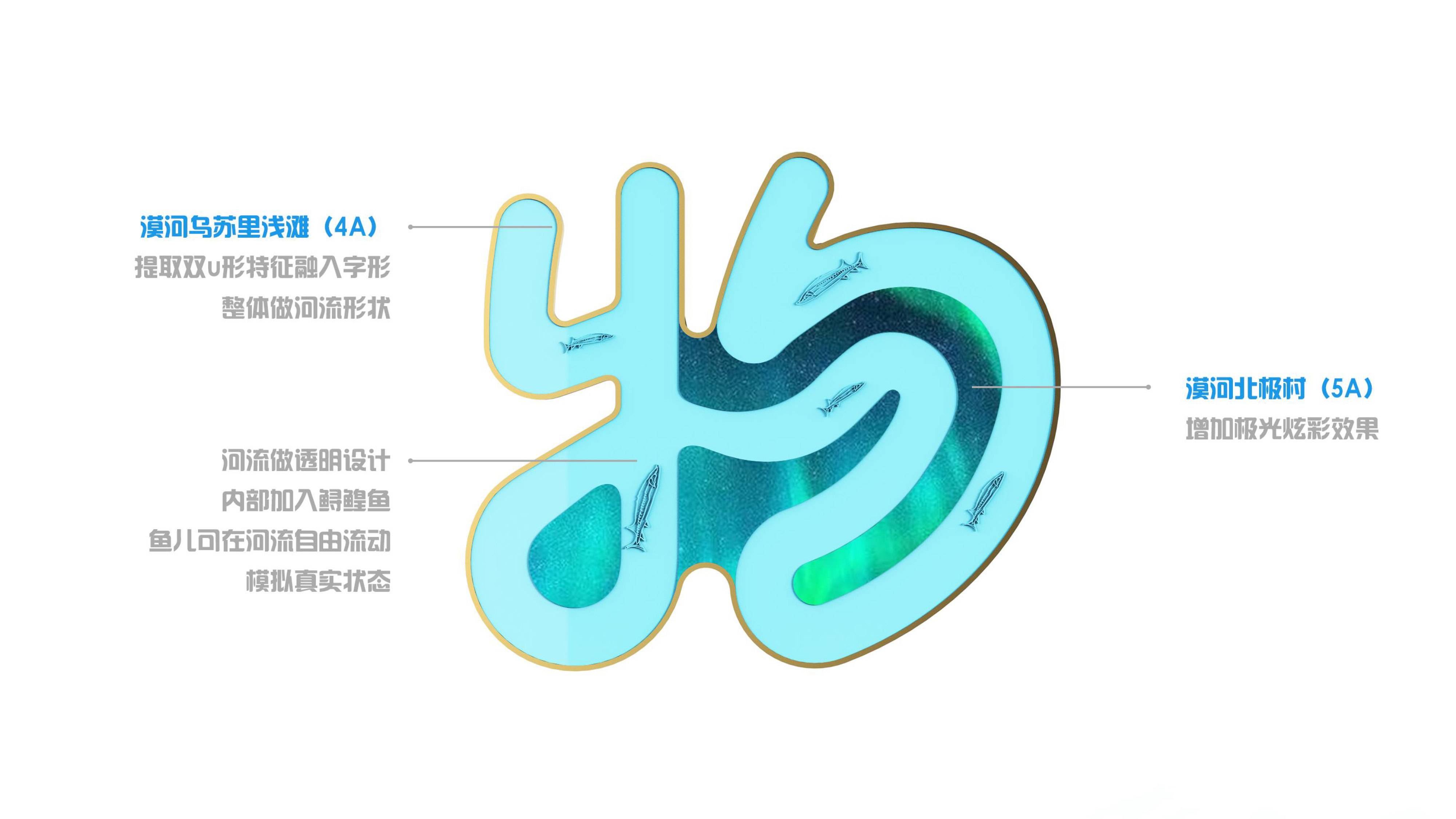 Heilongjiang Gift，Blind box，refrigerator magnet，product design，Cultural and creative products，