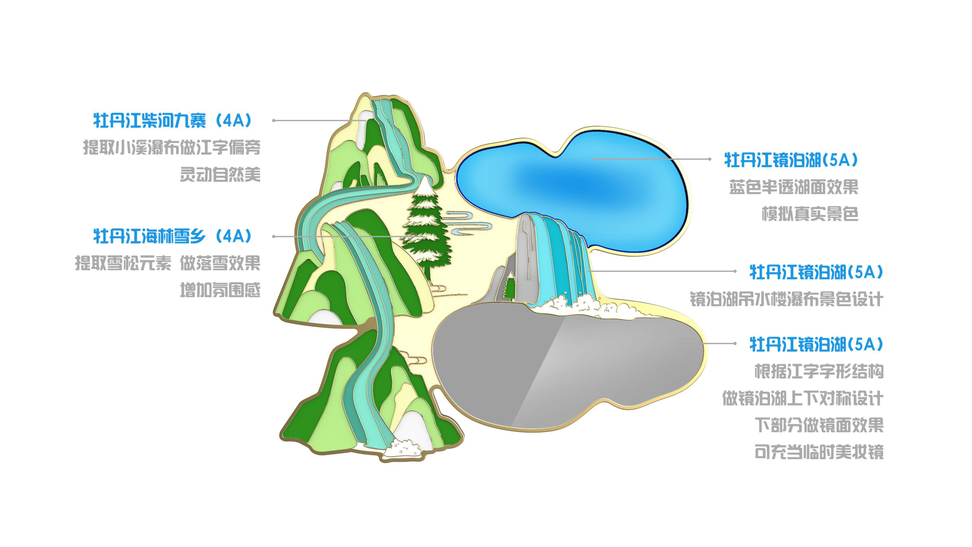 Heilongjiang Gift，Blind box，refrigerator magnet，product design，Cultural and creative products，