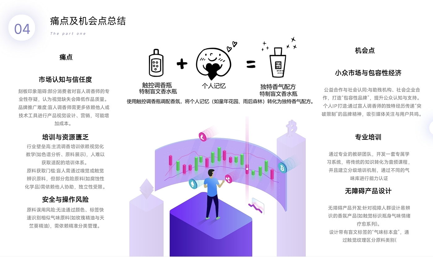 Service design，